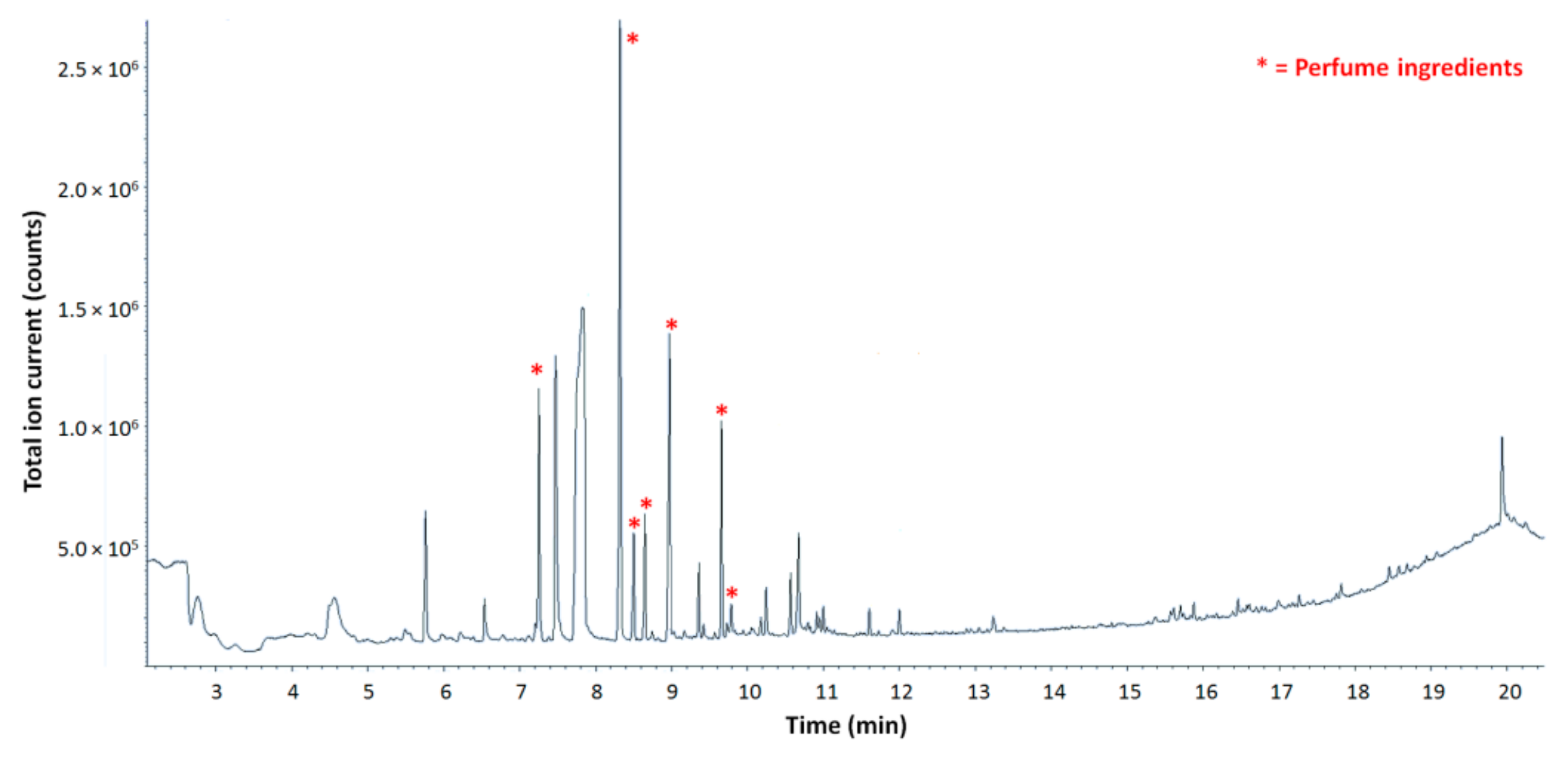 Molecules 25 00718 g004