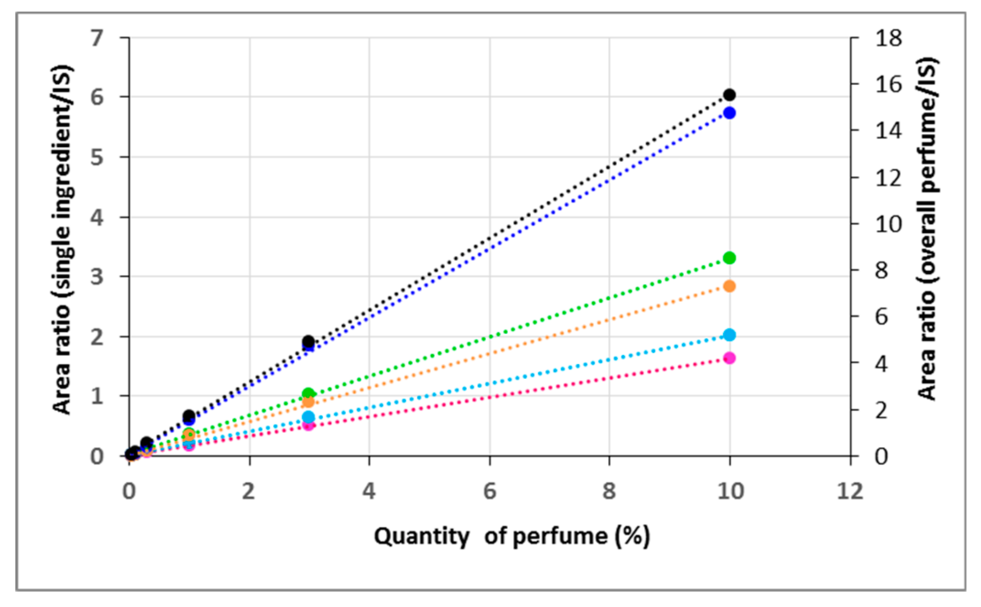 Molecules 25 00718 g005