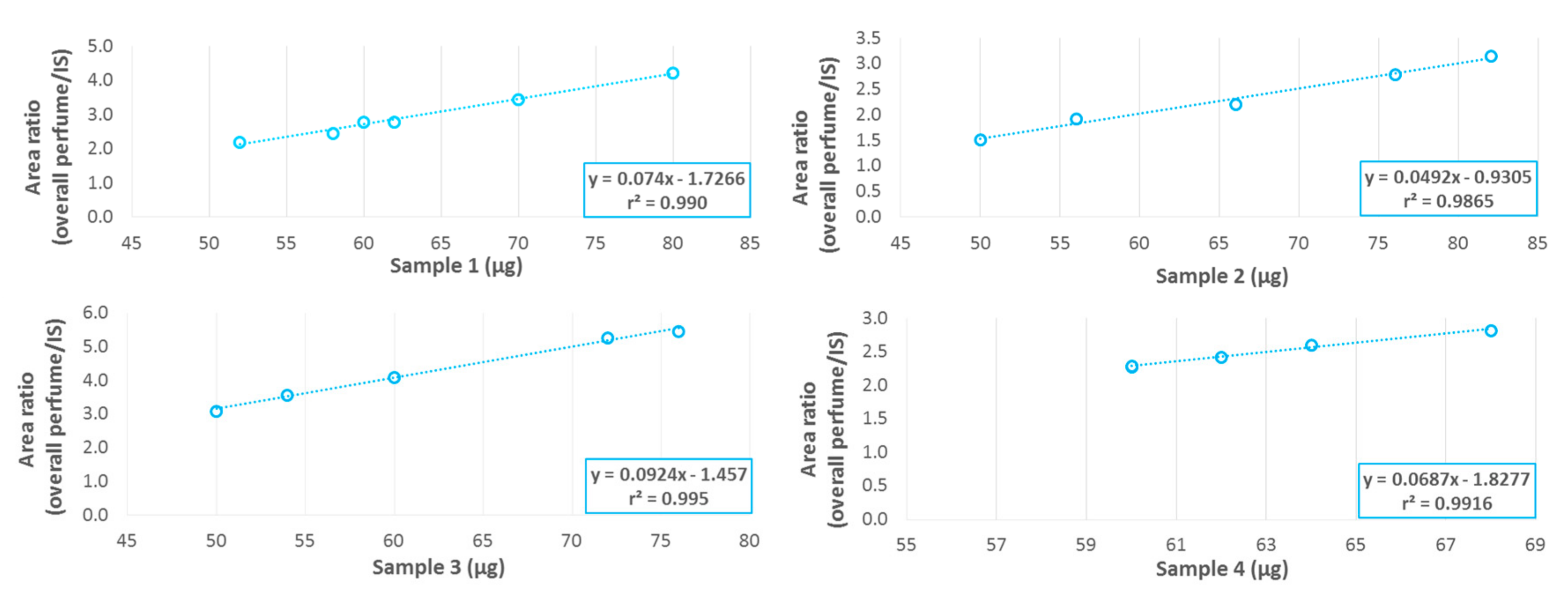 Molecules 25 00718 g006