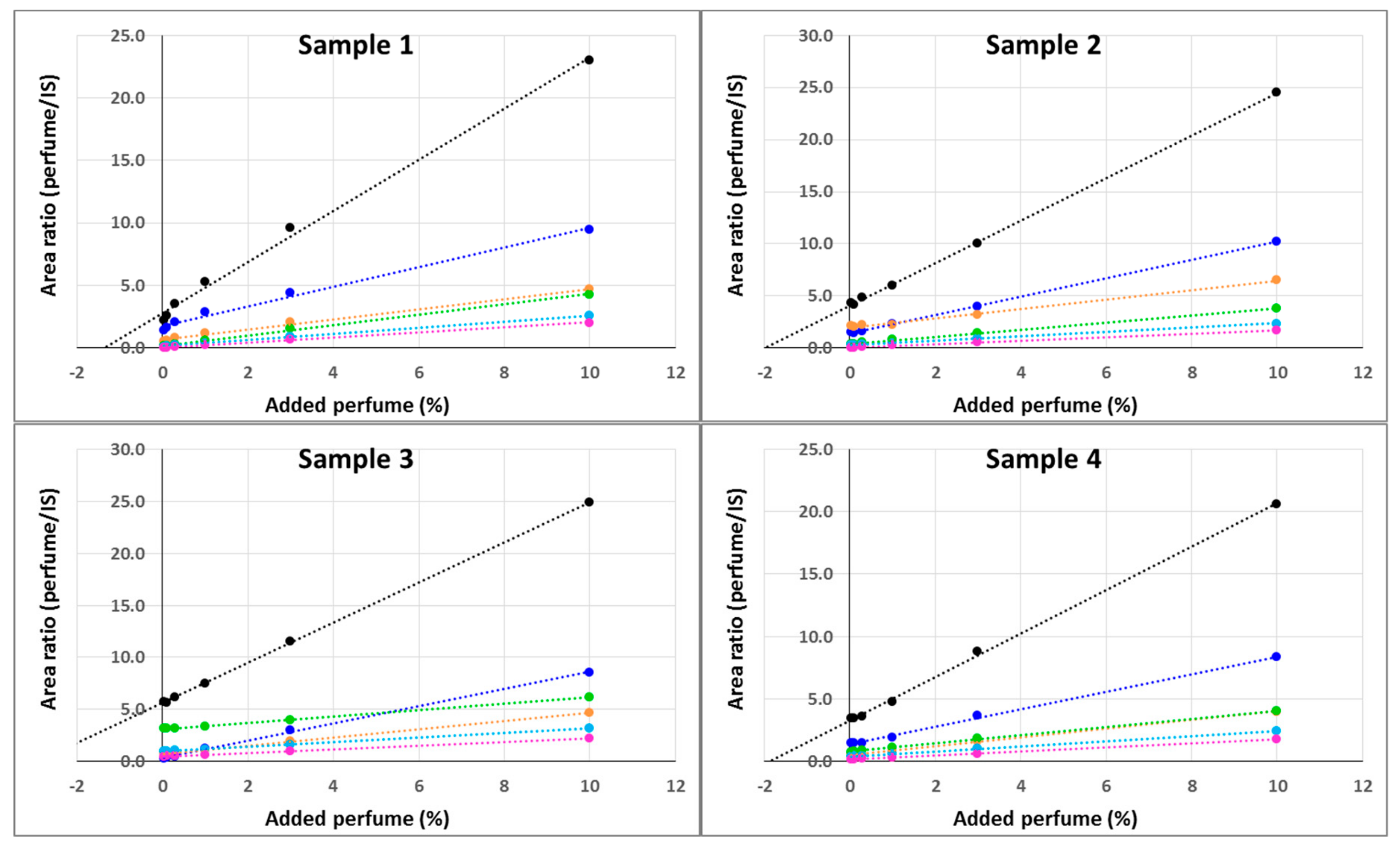 Molecules 25 00718 g007