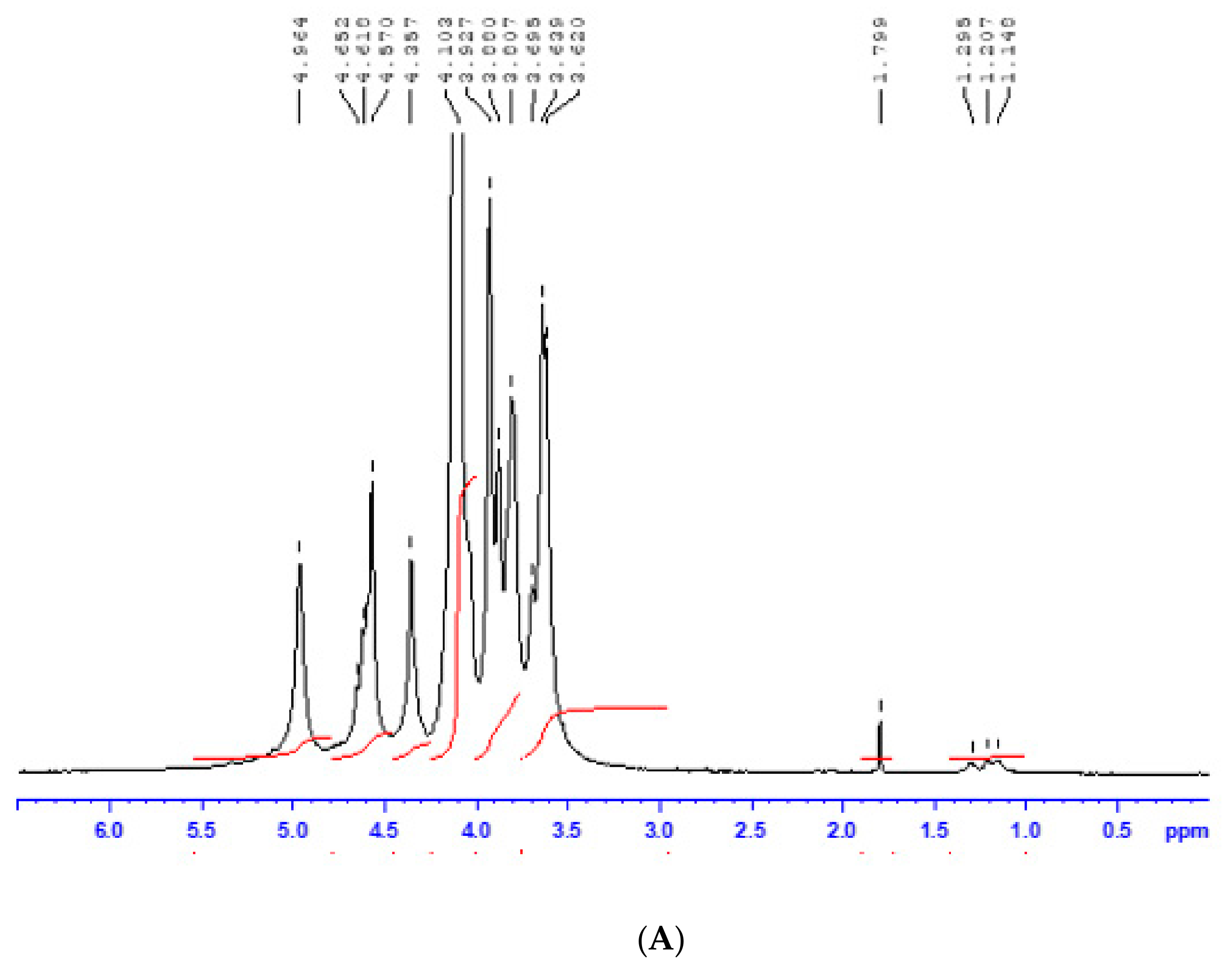 Molecules 25 00720 g001a