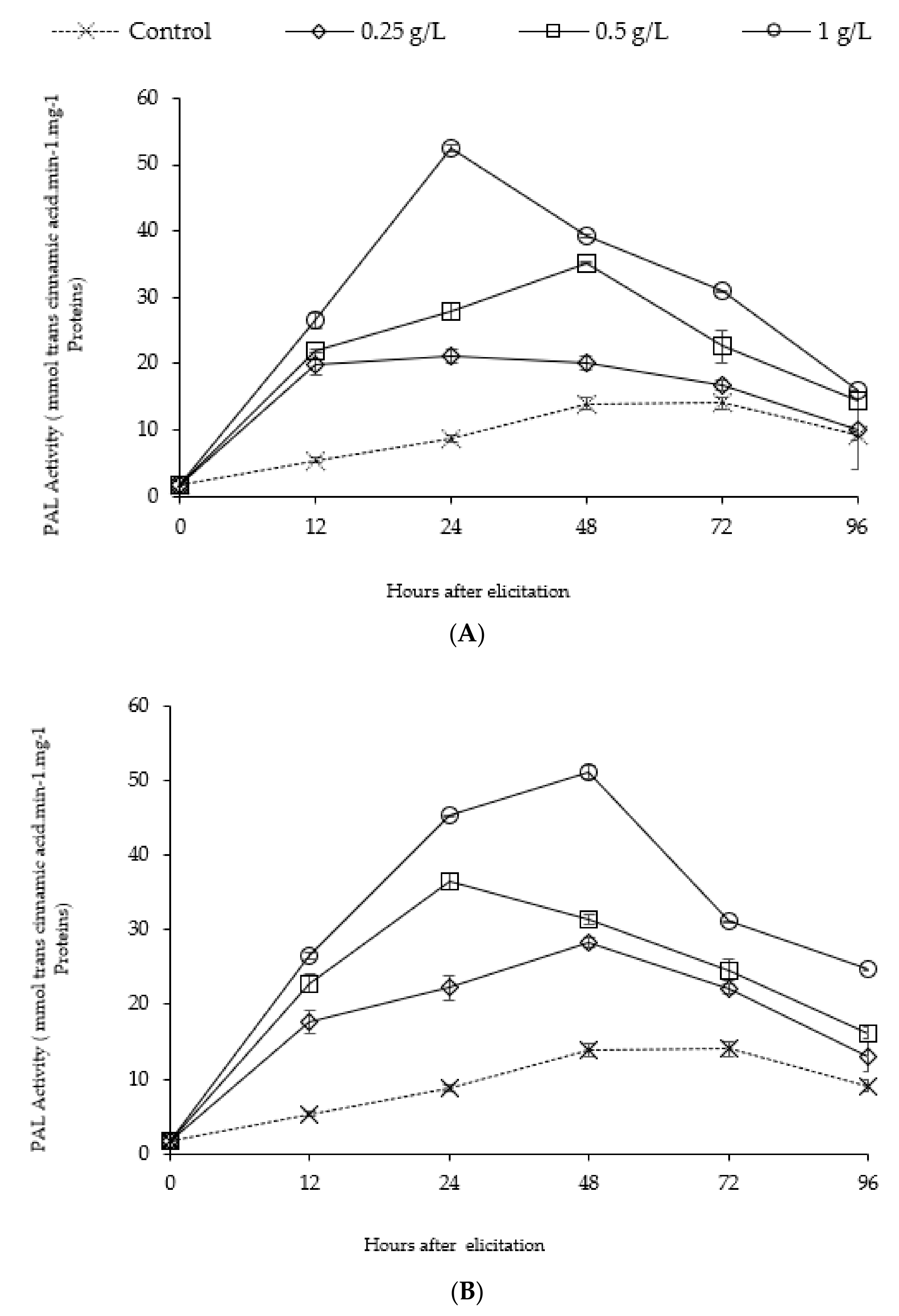 Molecules 25 00720 g002