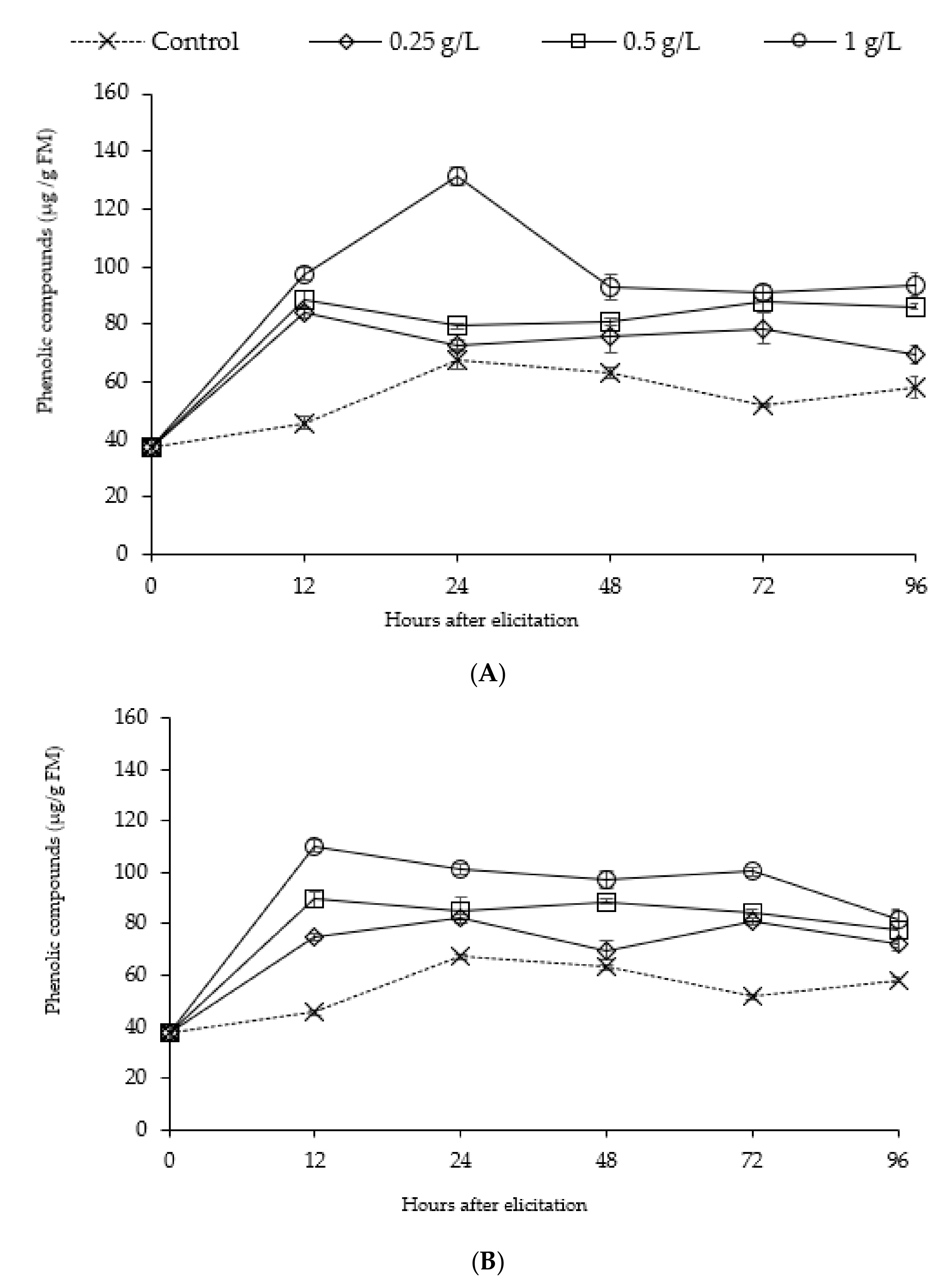 Molecules 25 00720 g003