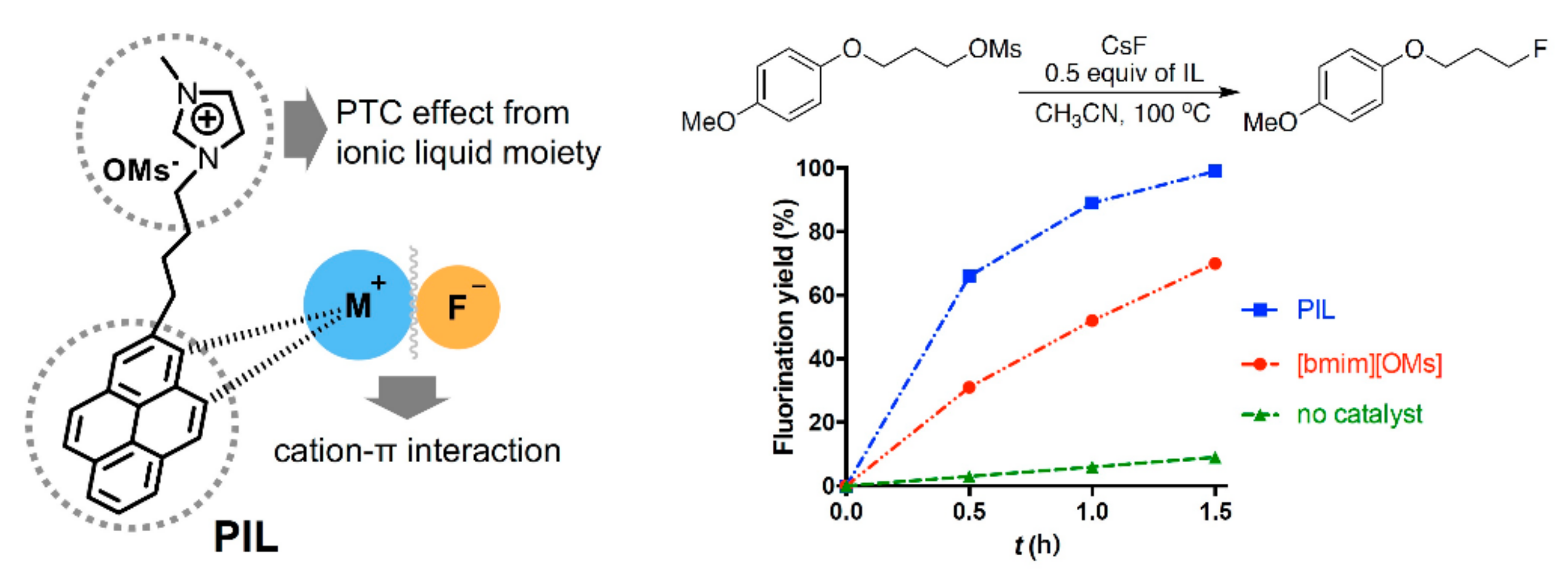 Molecules 25 00721 g004