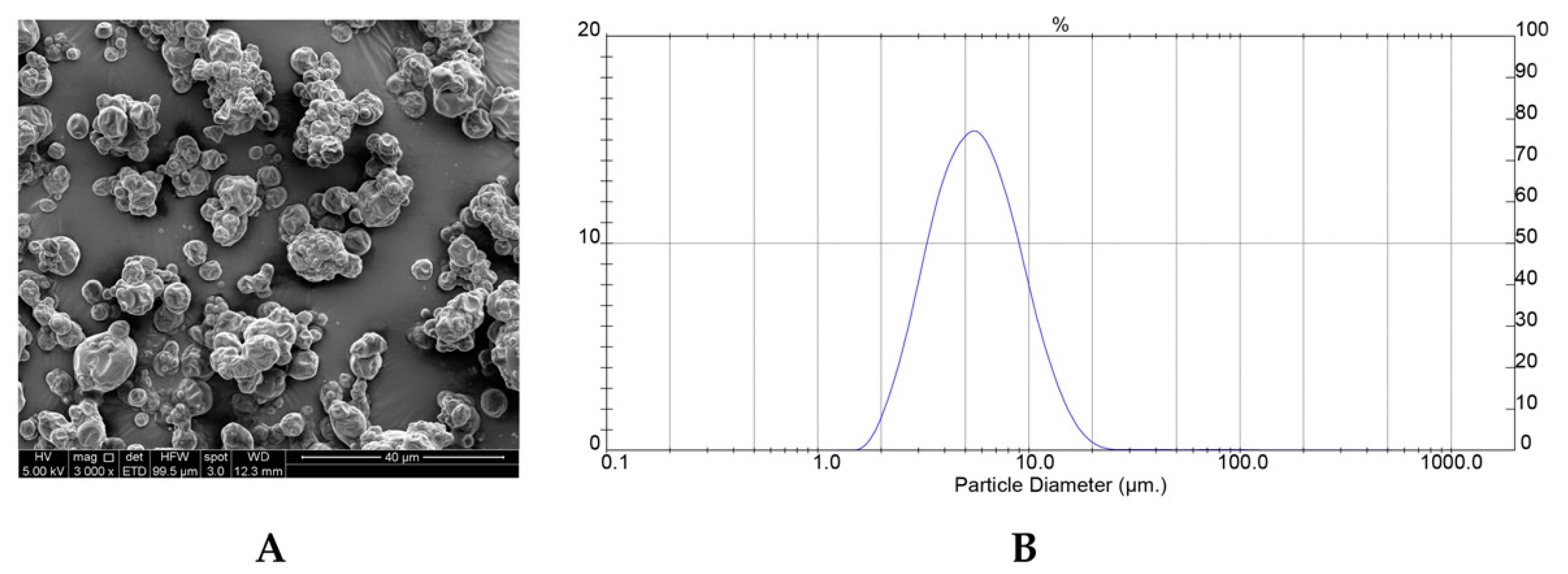 Molecules 25 00722 g002