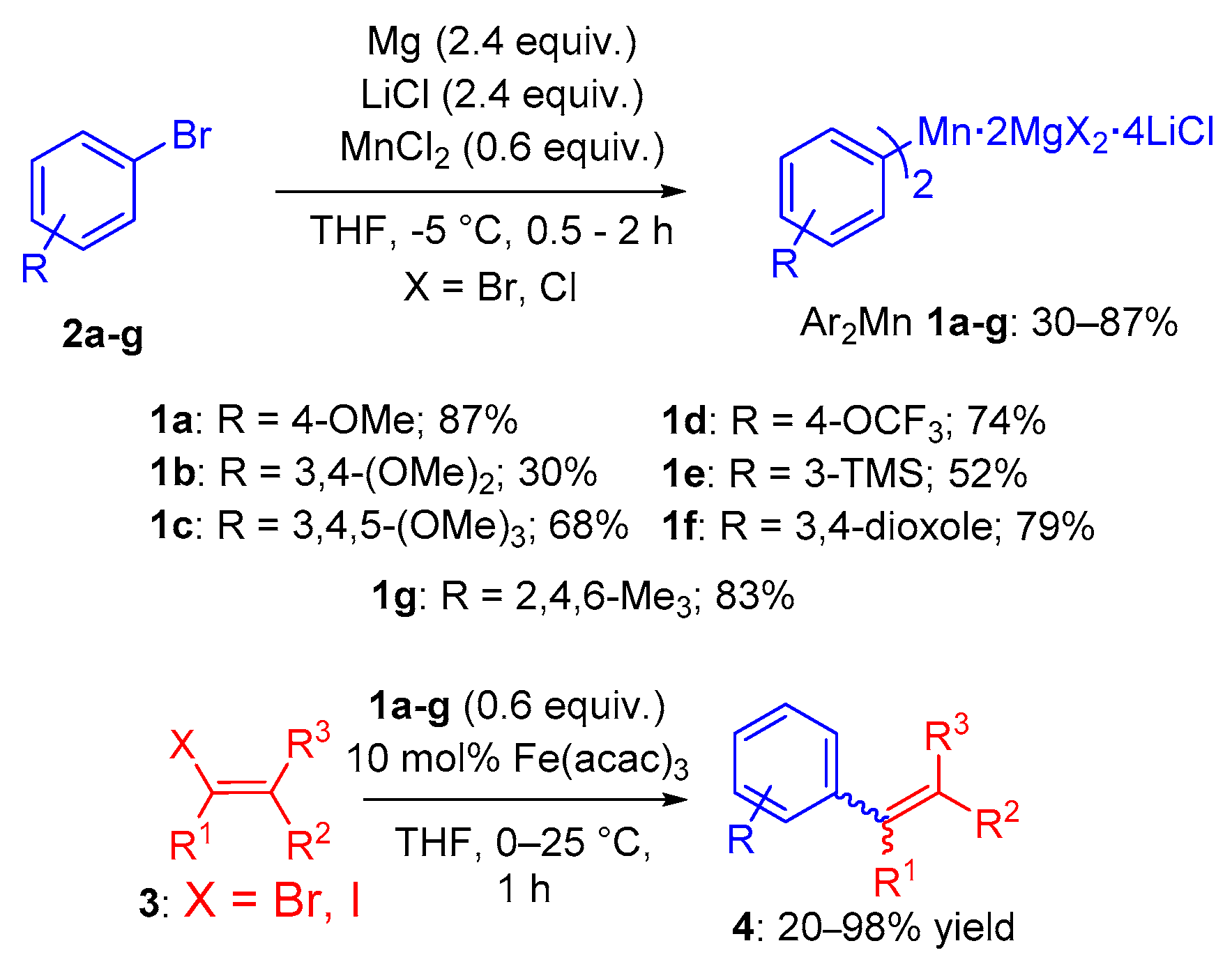 Molecules 25 00723 sch001 Molecules 25 00723 sch001