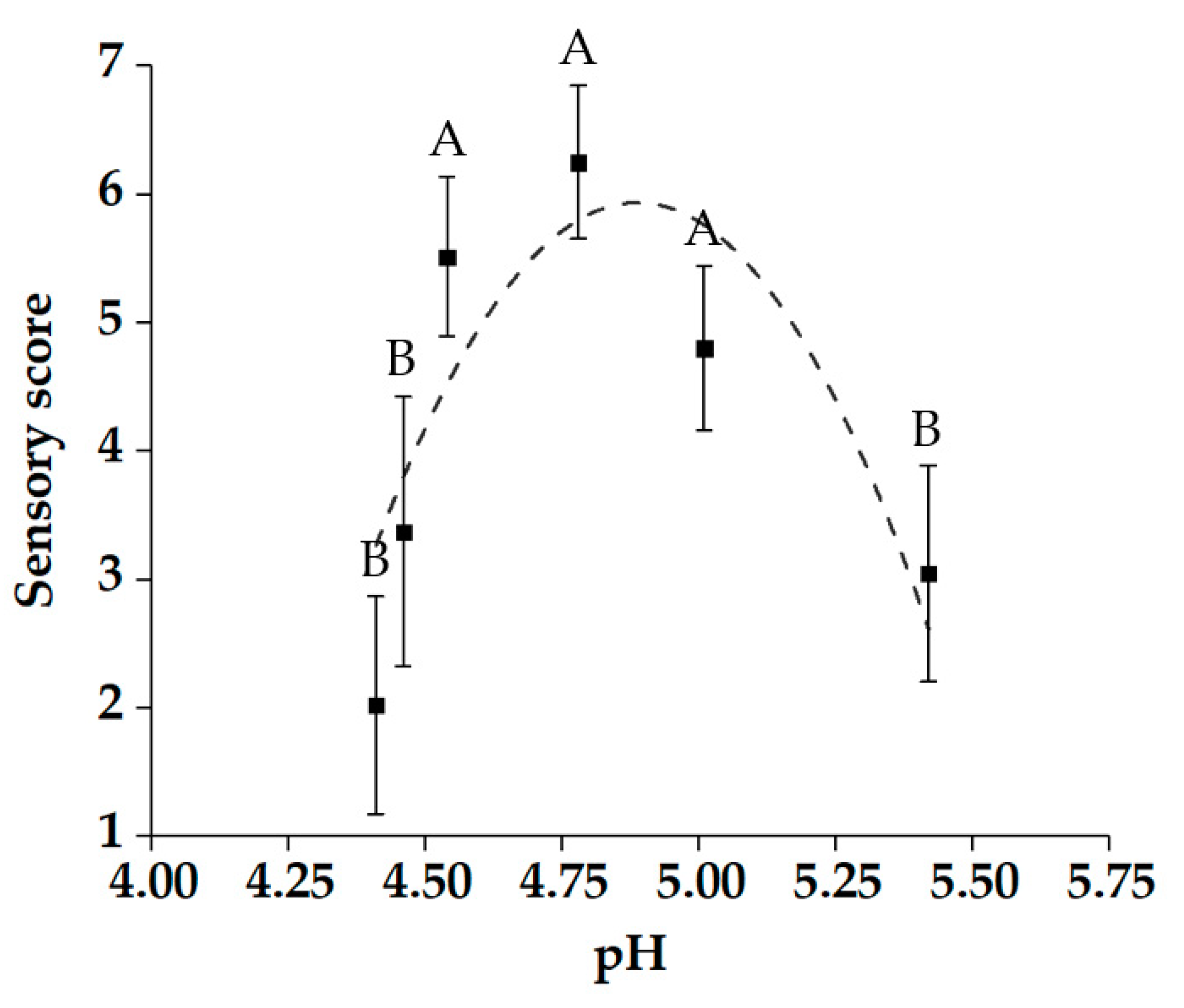 Molecules 25 00726 g003 Molecules 25 00726 g003
