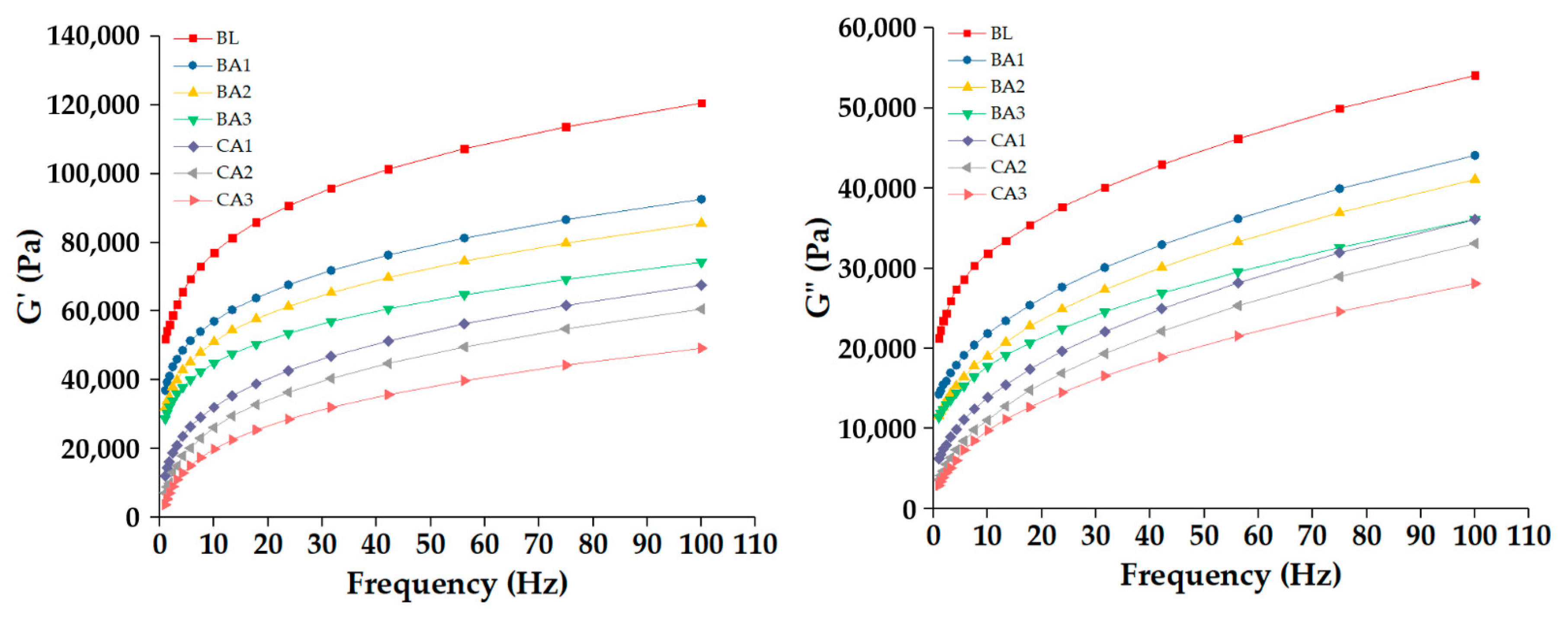 Molecules 25 00726 g006 Molecules 25 00726 g006