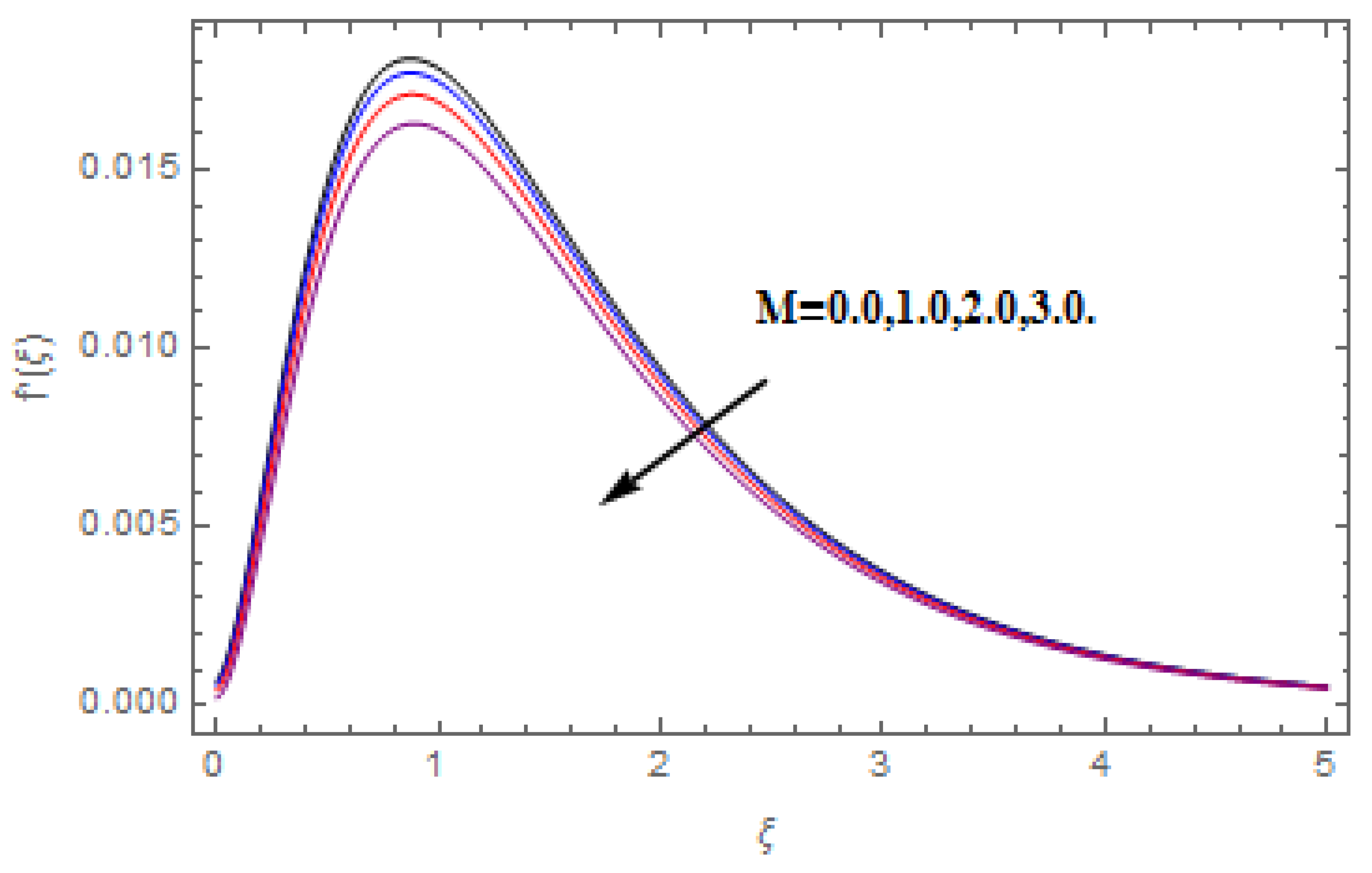 Molecules 25 00729 g004