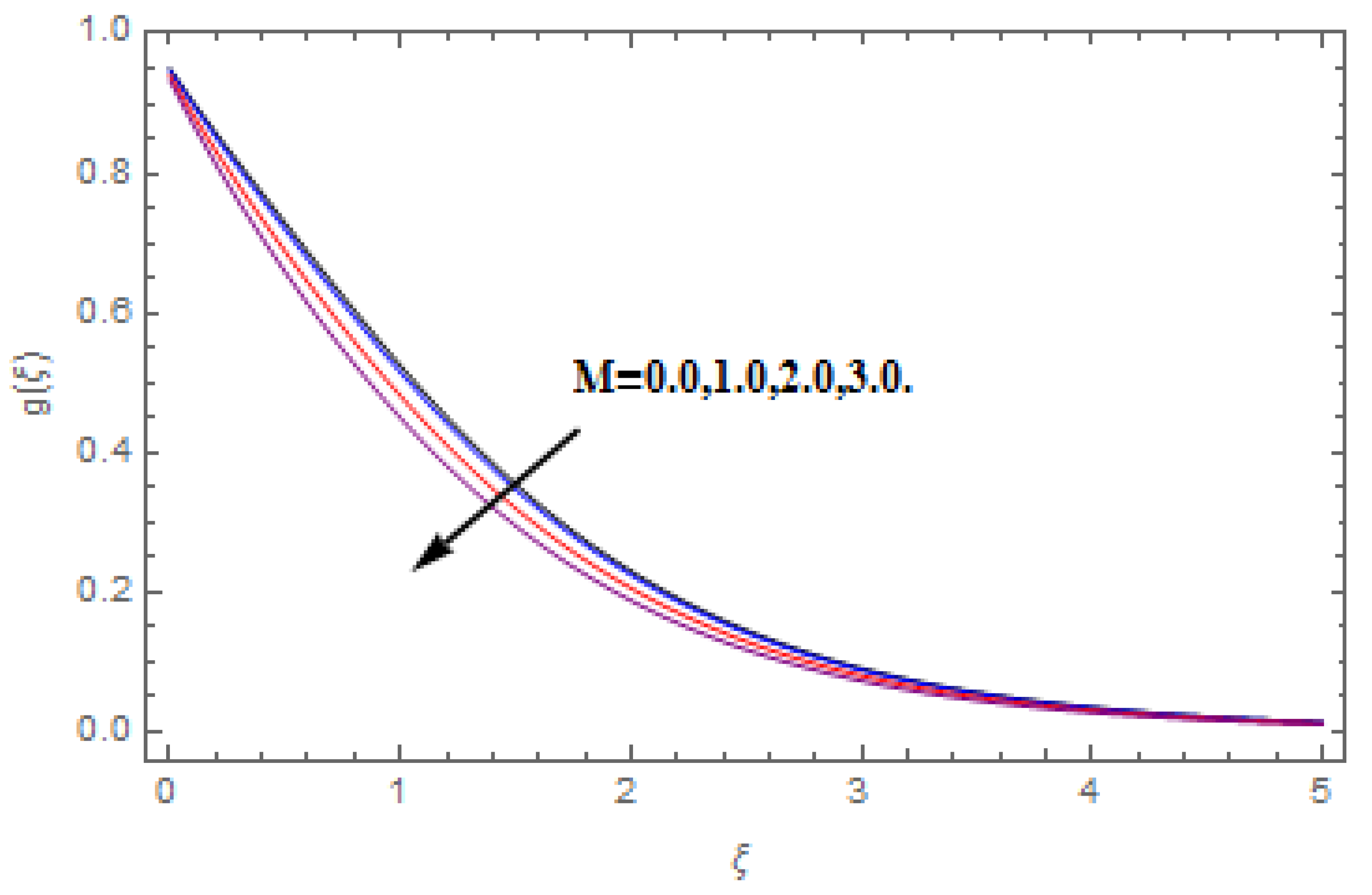 Molecules 25 00729 g005