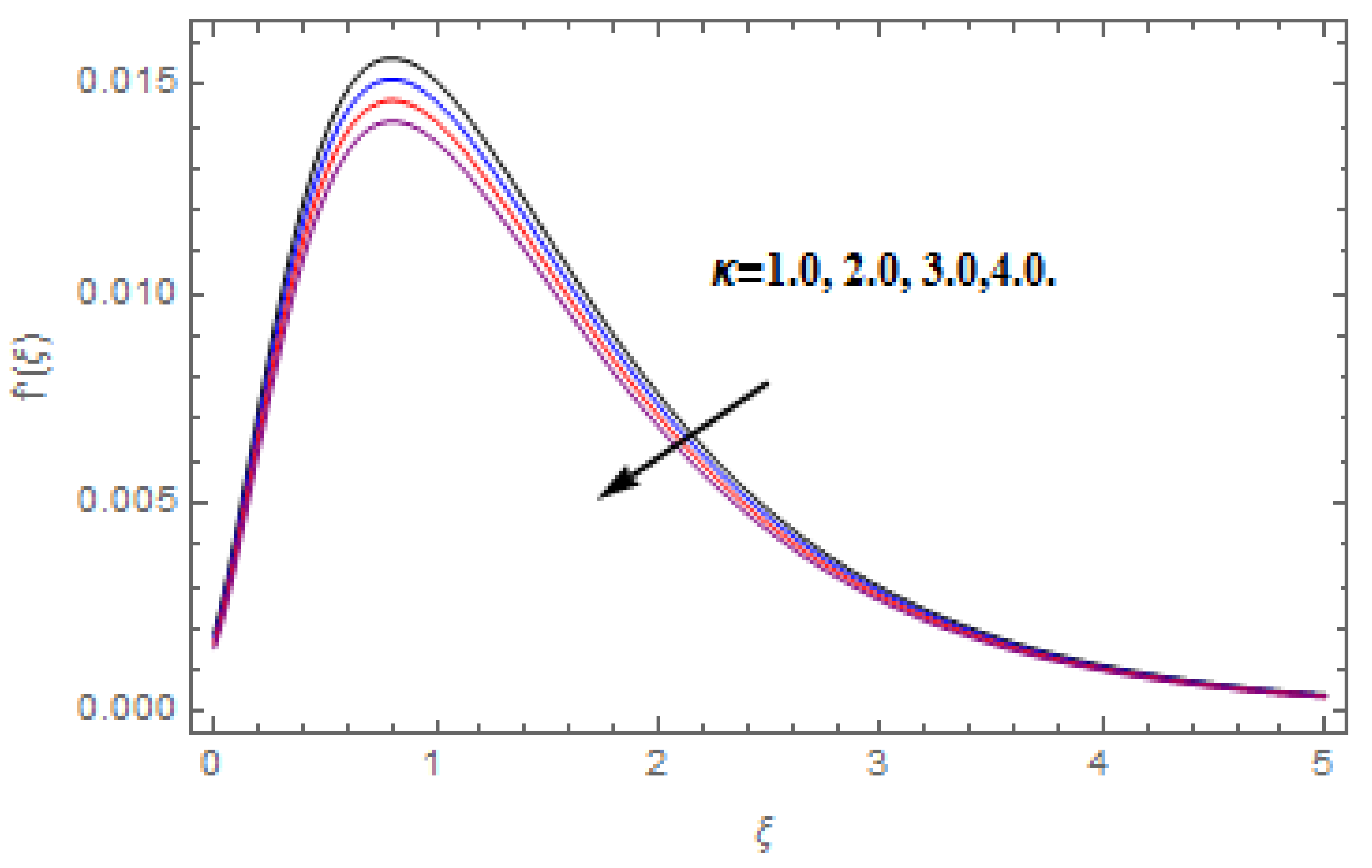 Molecules 25 00729 g006