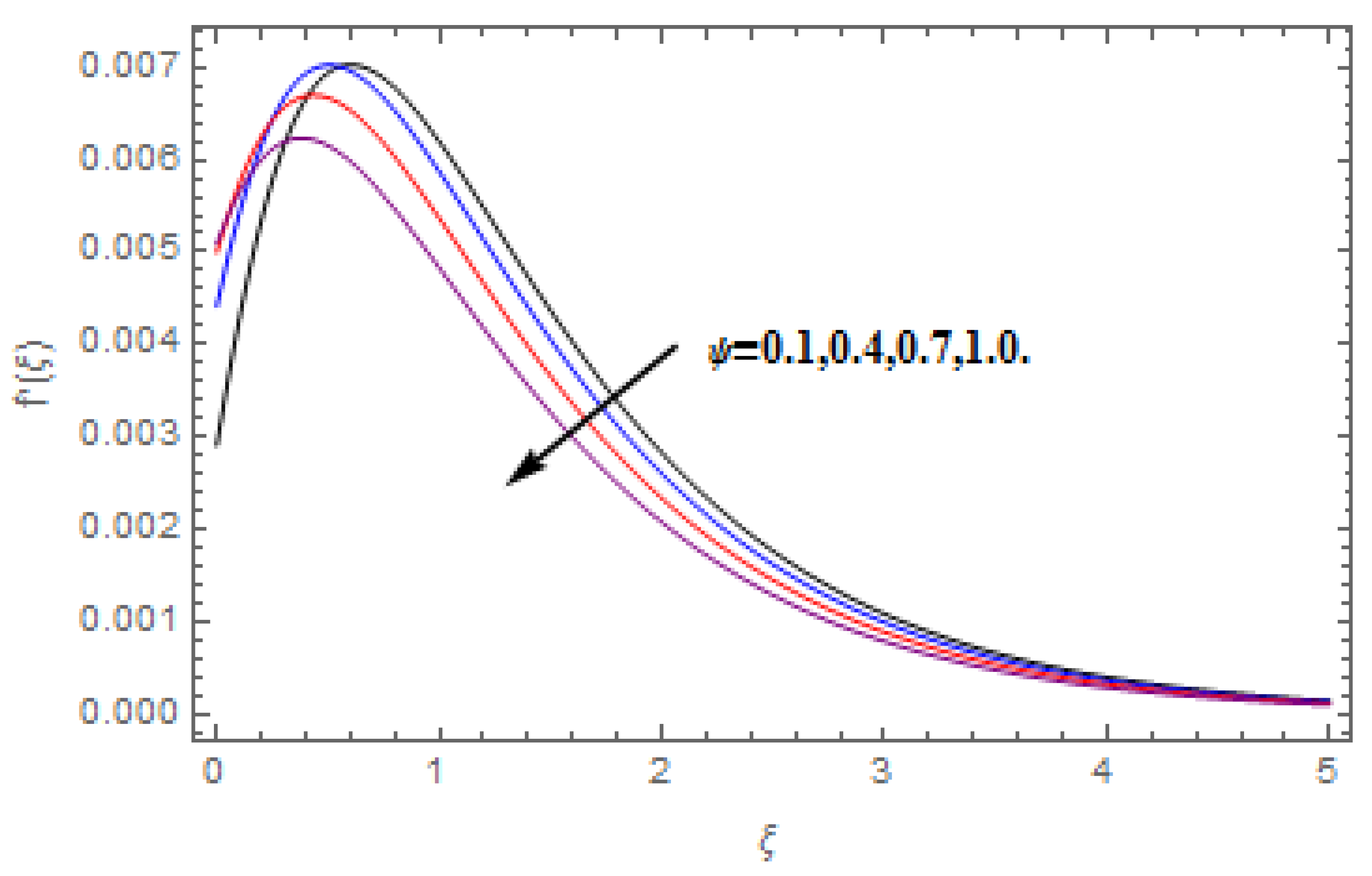Molecules 25 00729 g008