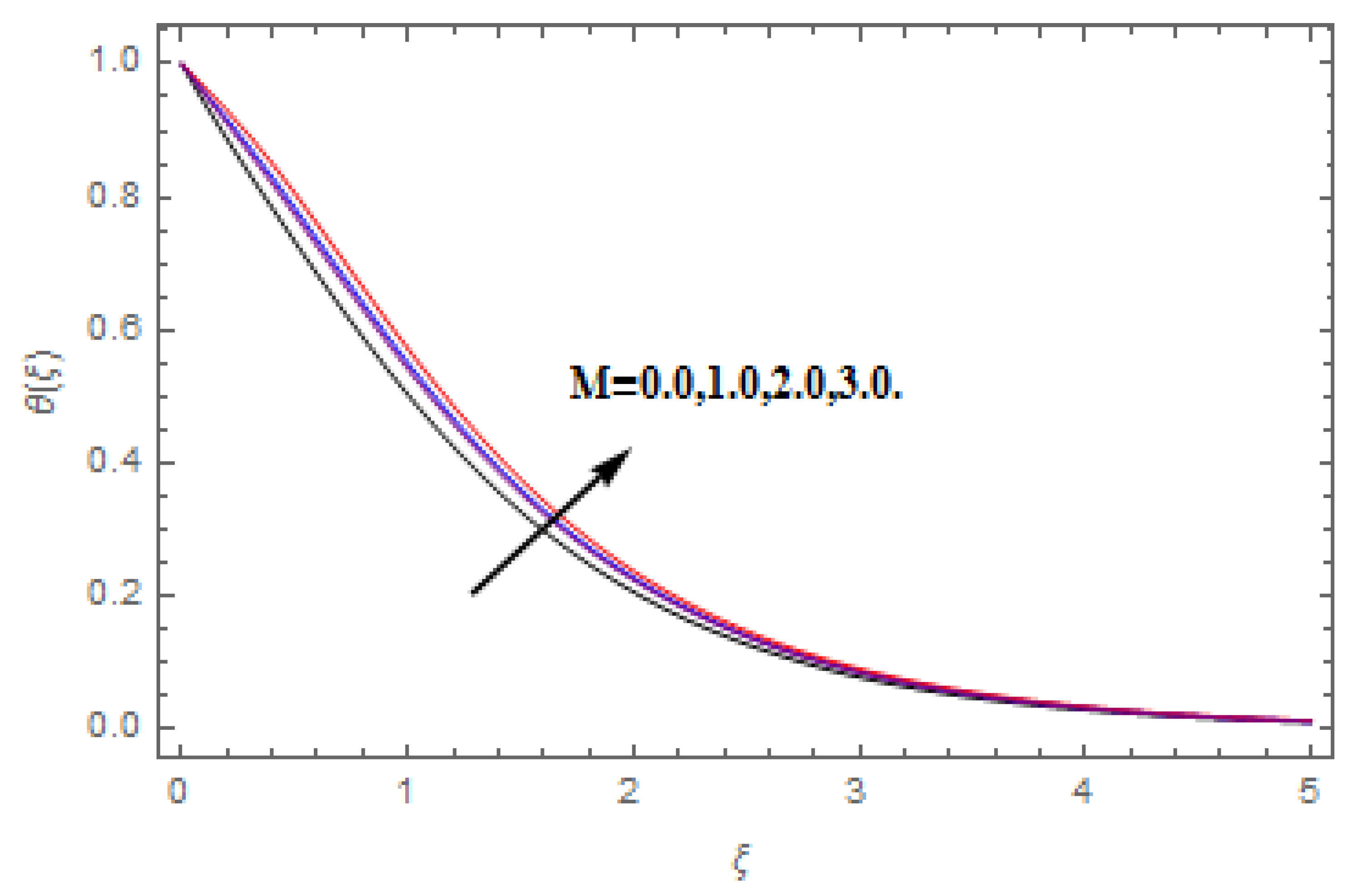 Molecules 25 00729 g010