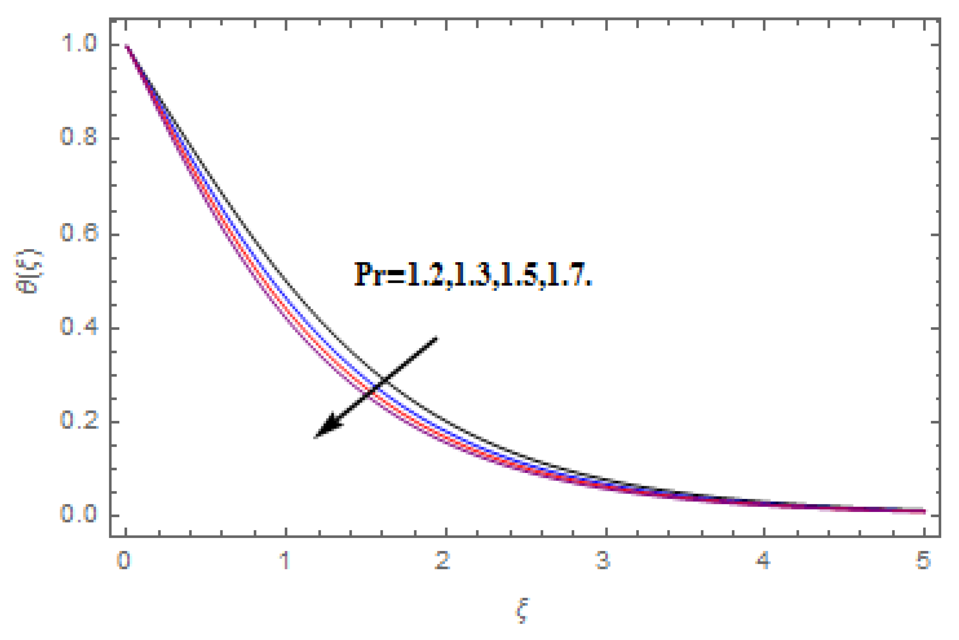 Molecules 25 00729 g013