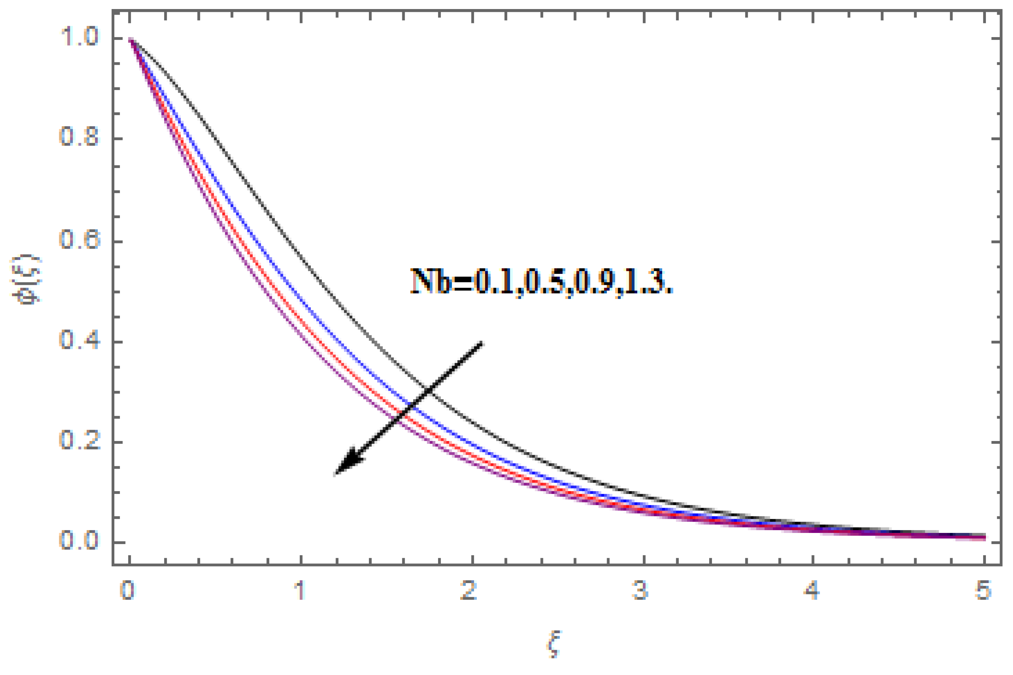 Molecules 25 00729 g016