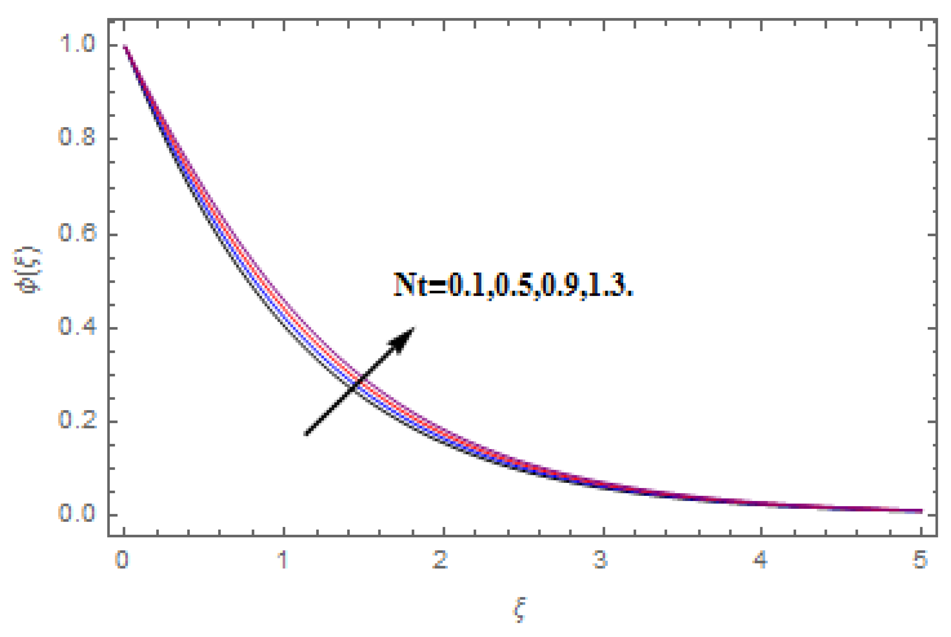Molecules 25 00729 g017