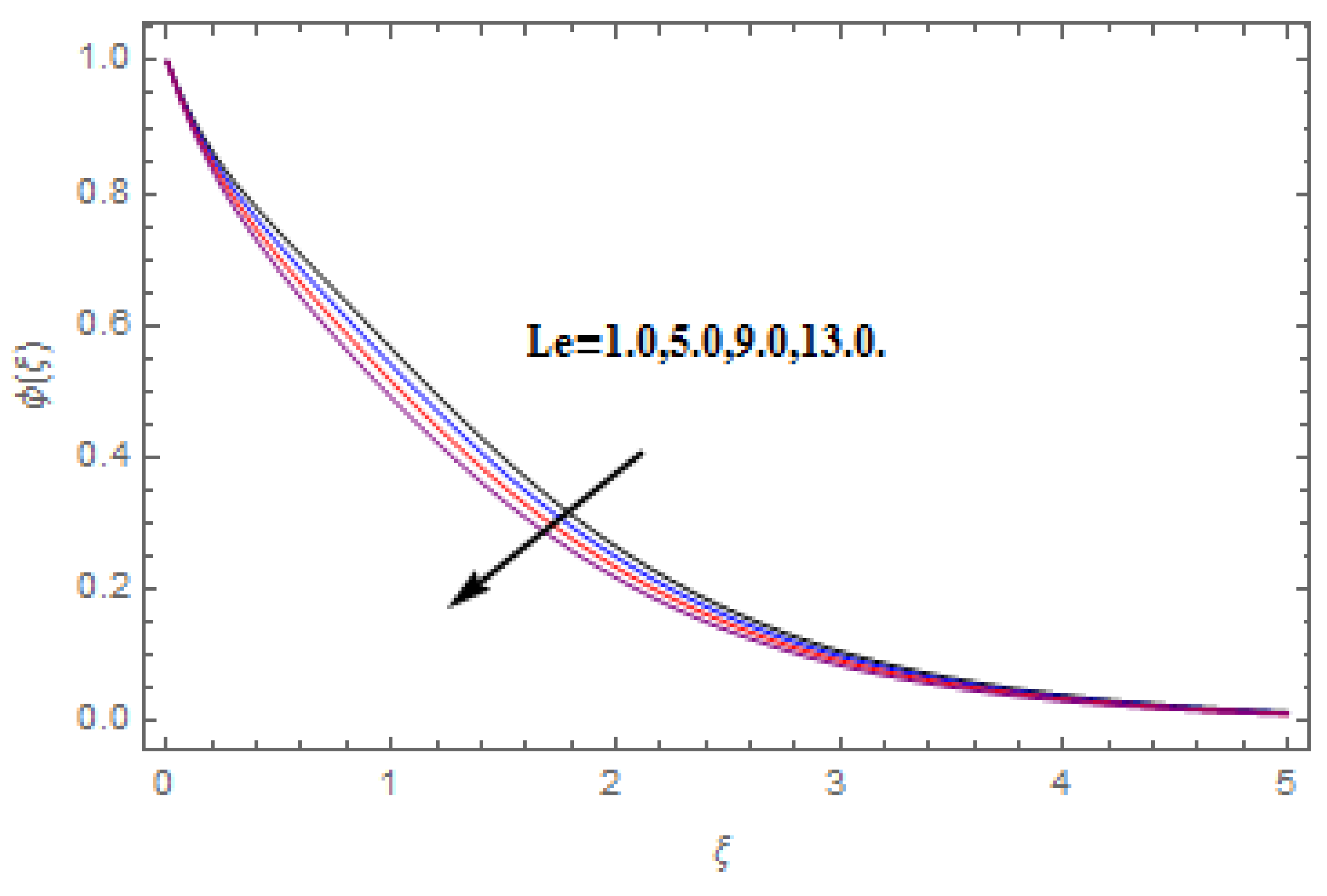 Molecules 25 00729 g018