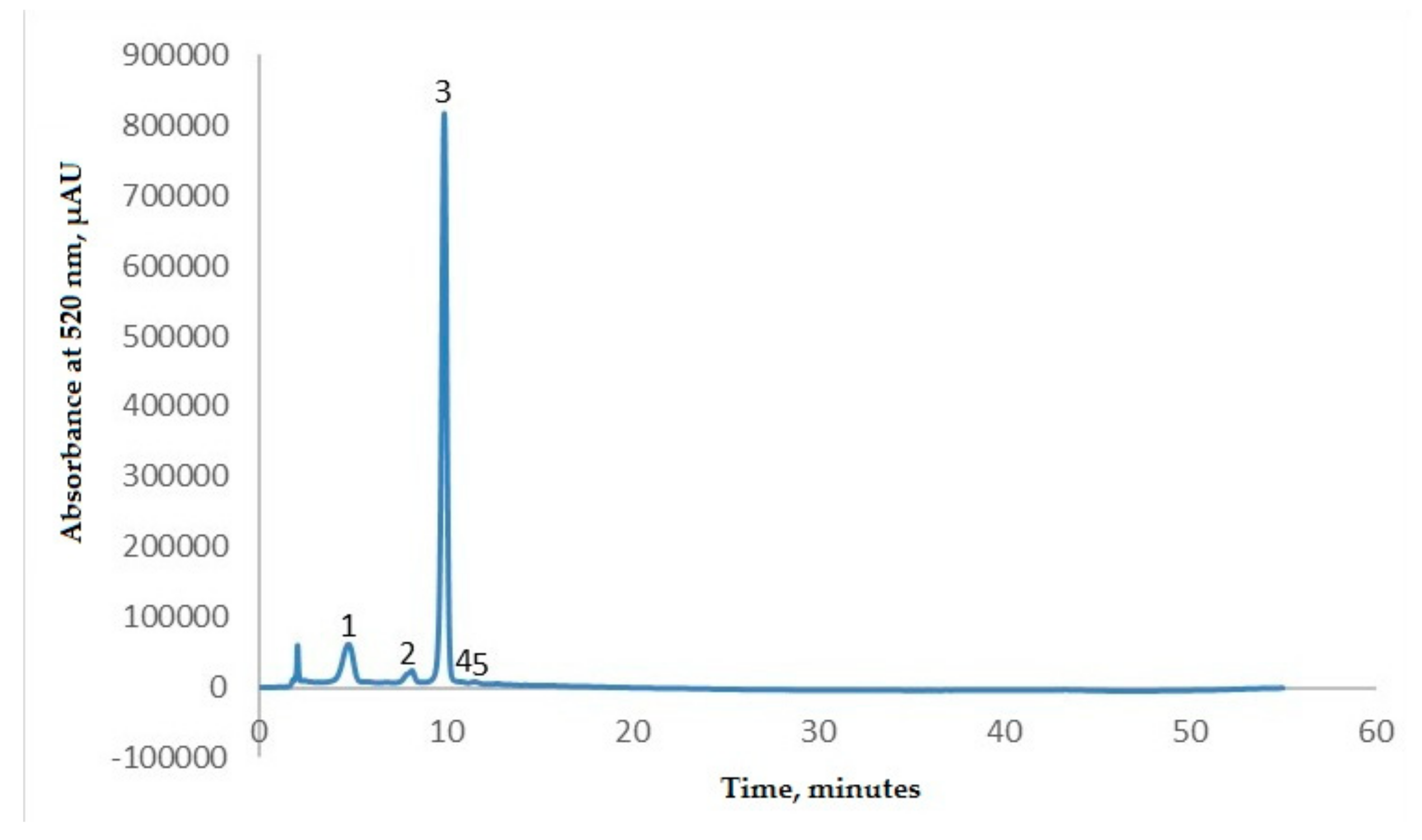 Molecules 25 00731 g001 Molecules 25 00731 g001