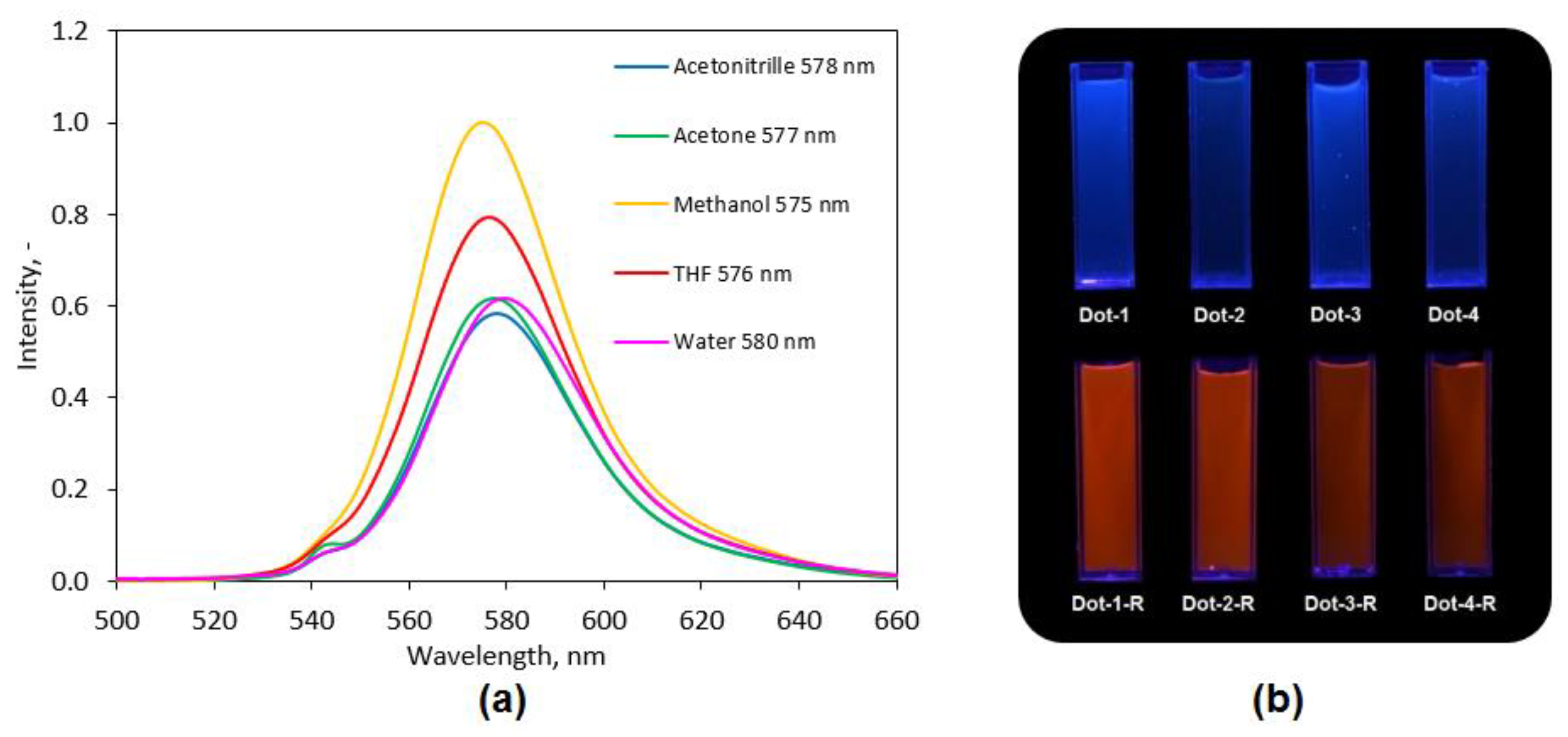Molecules 25 00736 g008