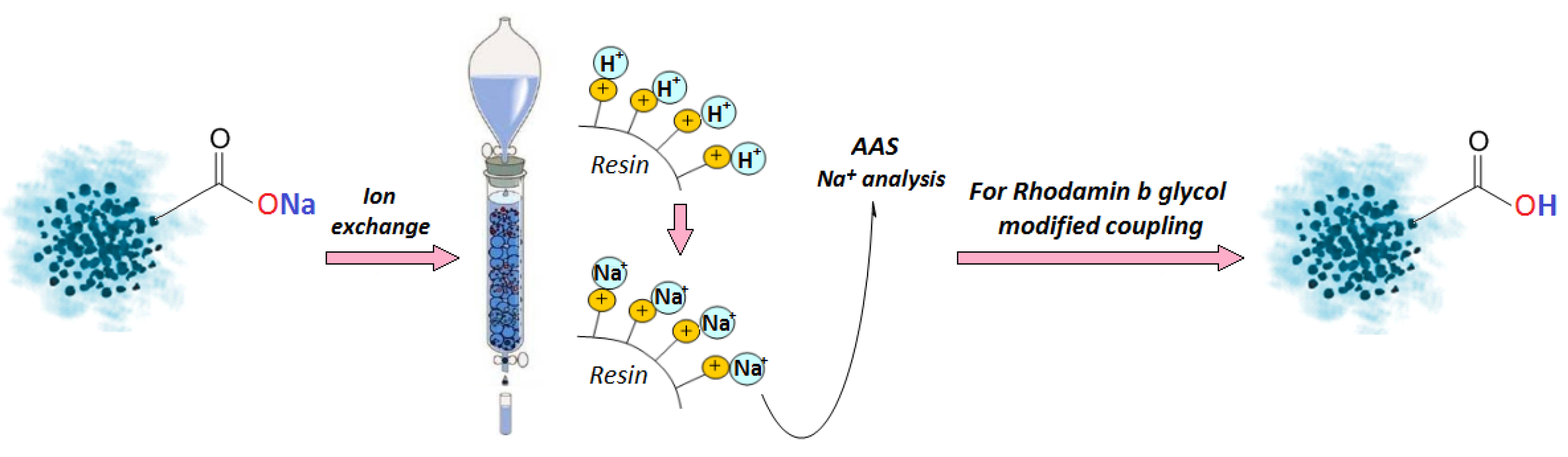 Molecules 25 00736 sch001