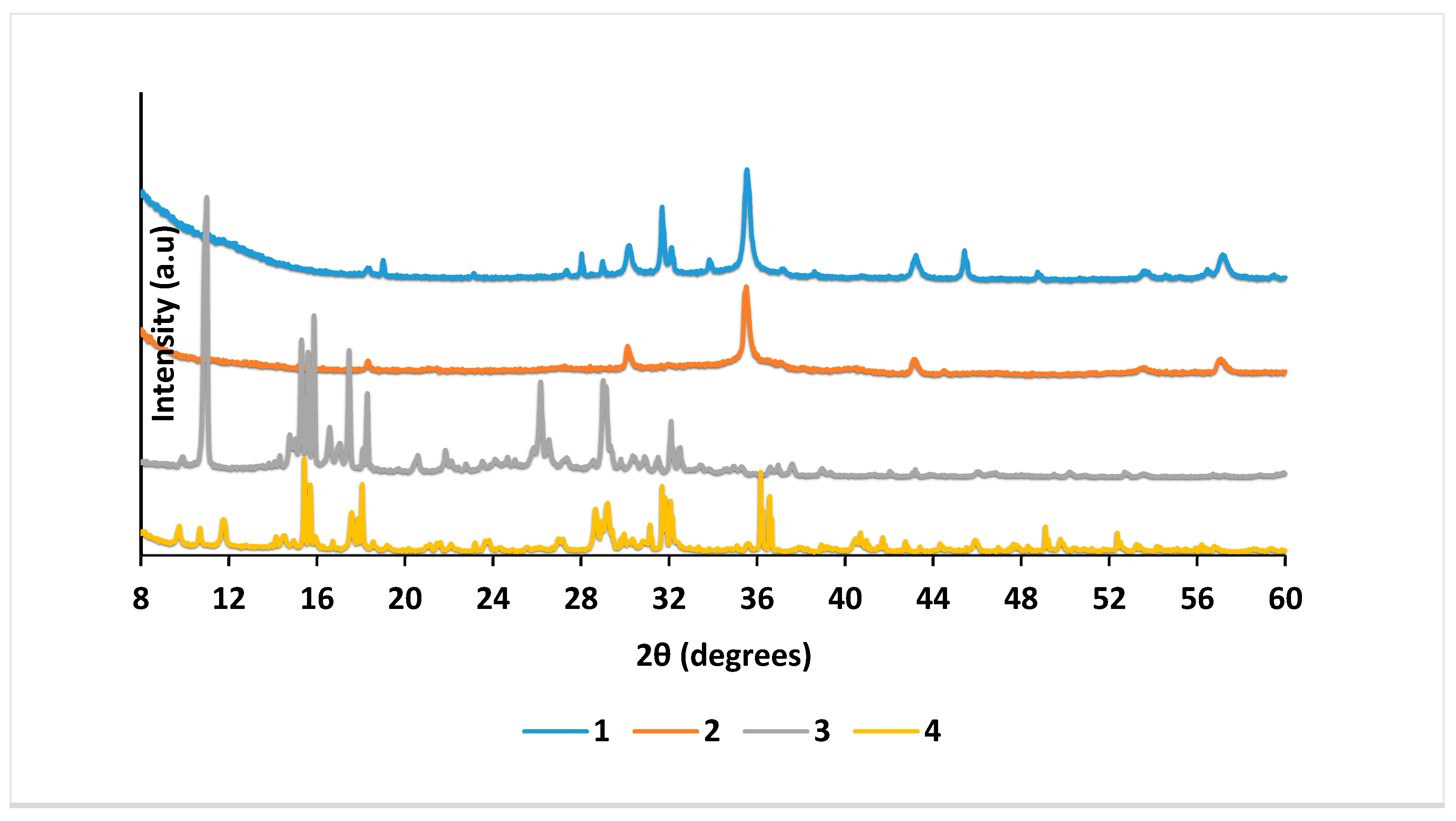 Molecules 25 00740 g001