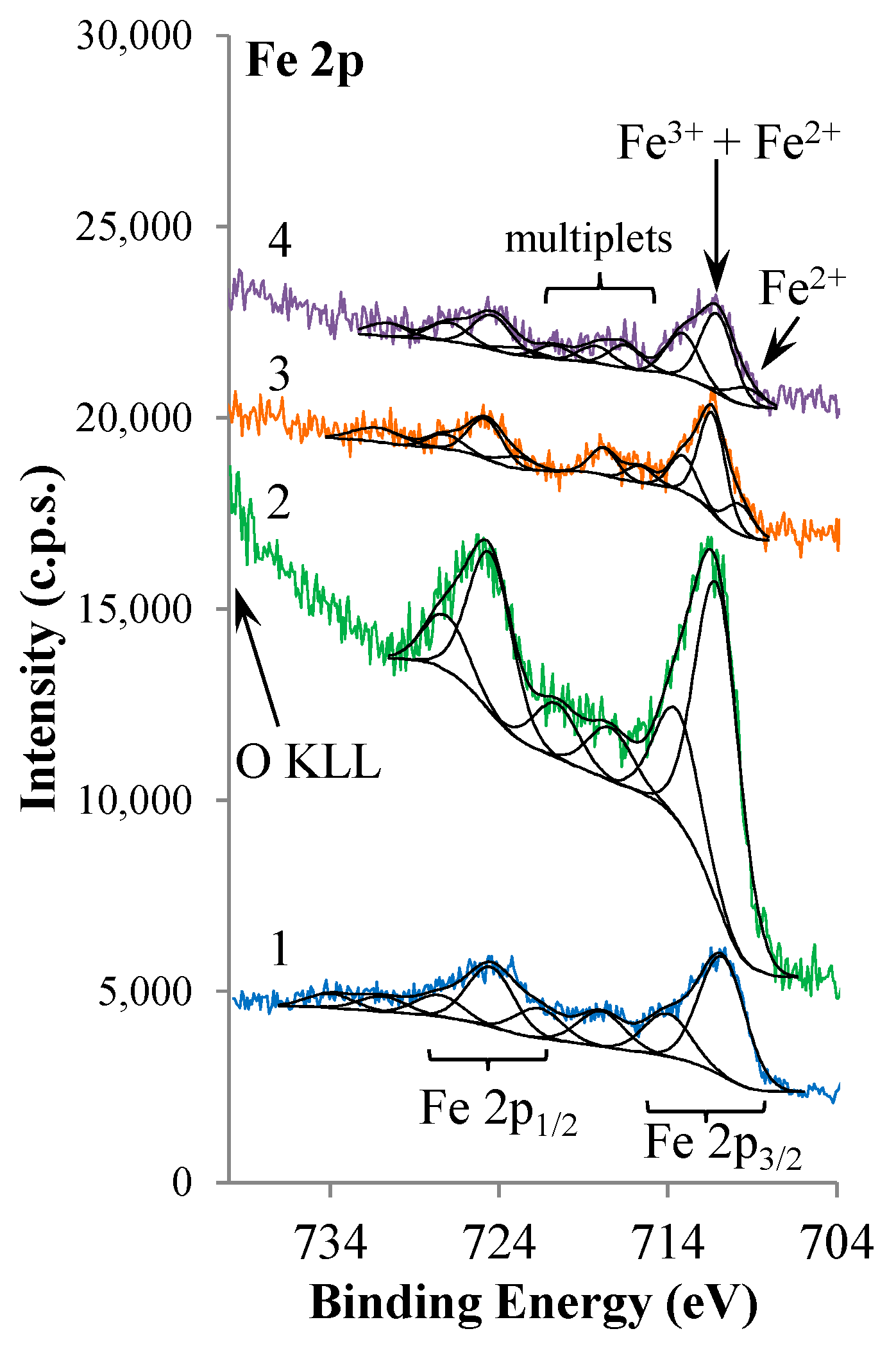 Molecules 25 00740 g003
