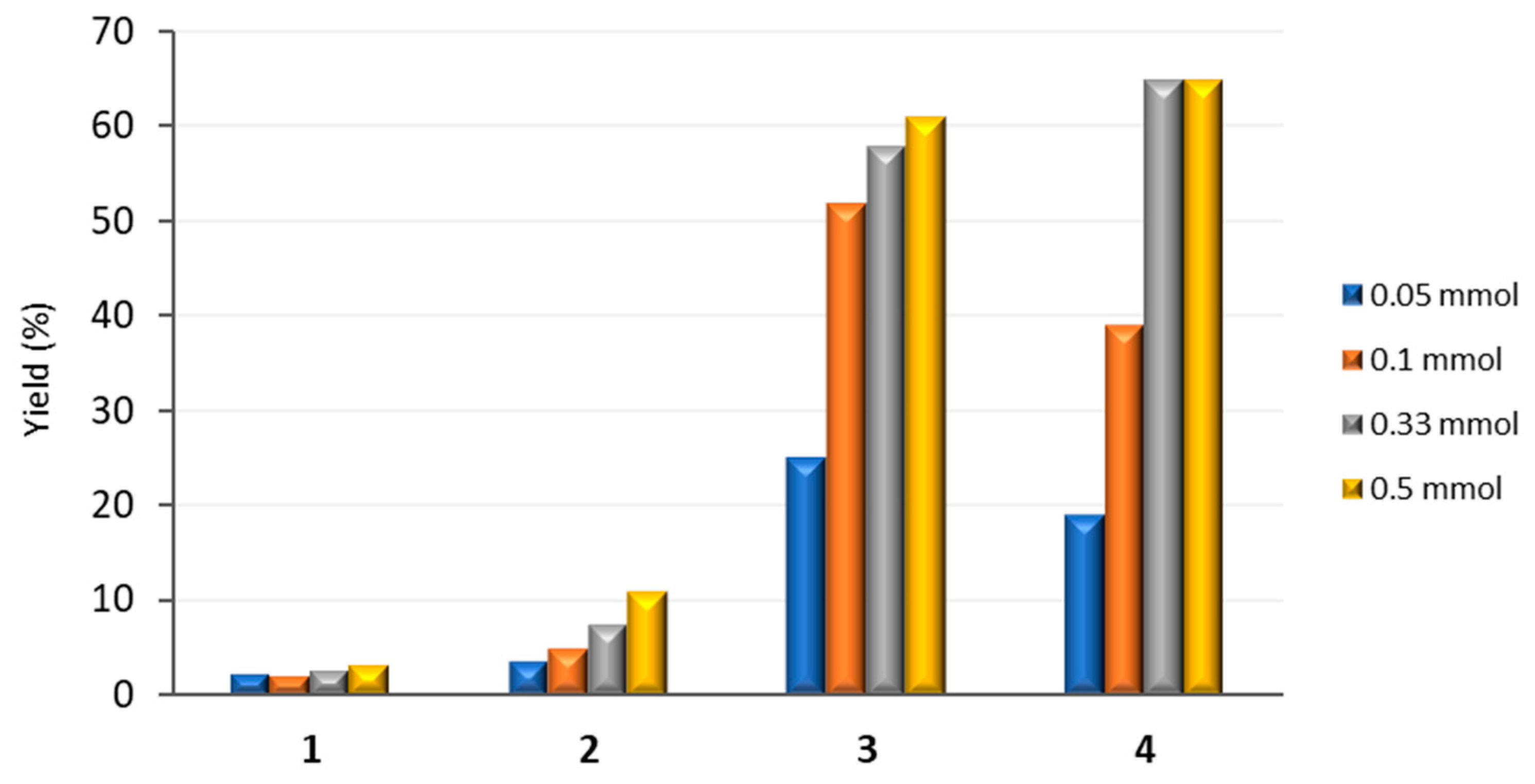 Molecules 25 00740 g004
