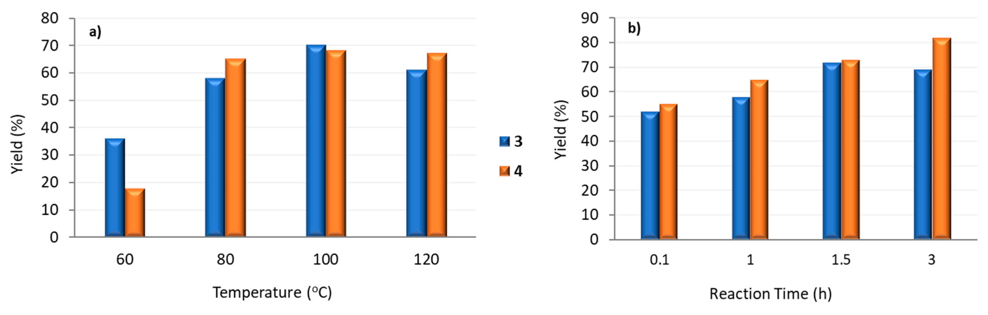 Molecules 25 00740 g005
