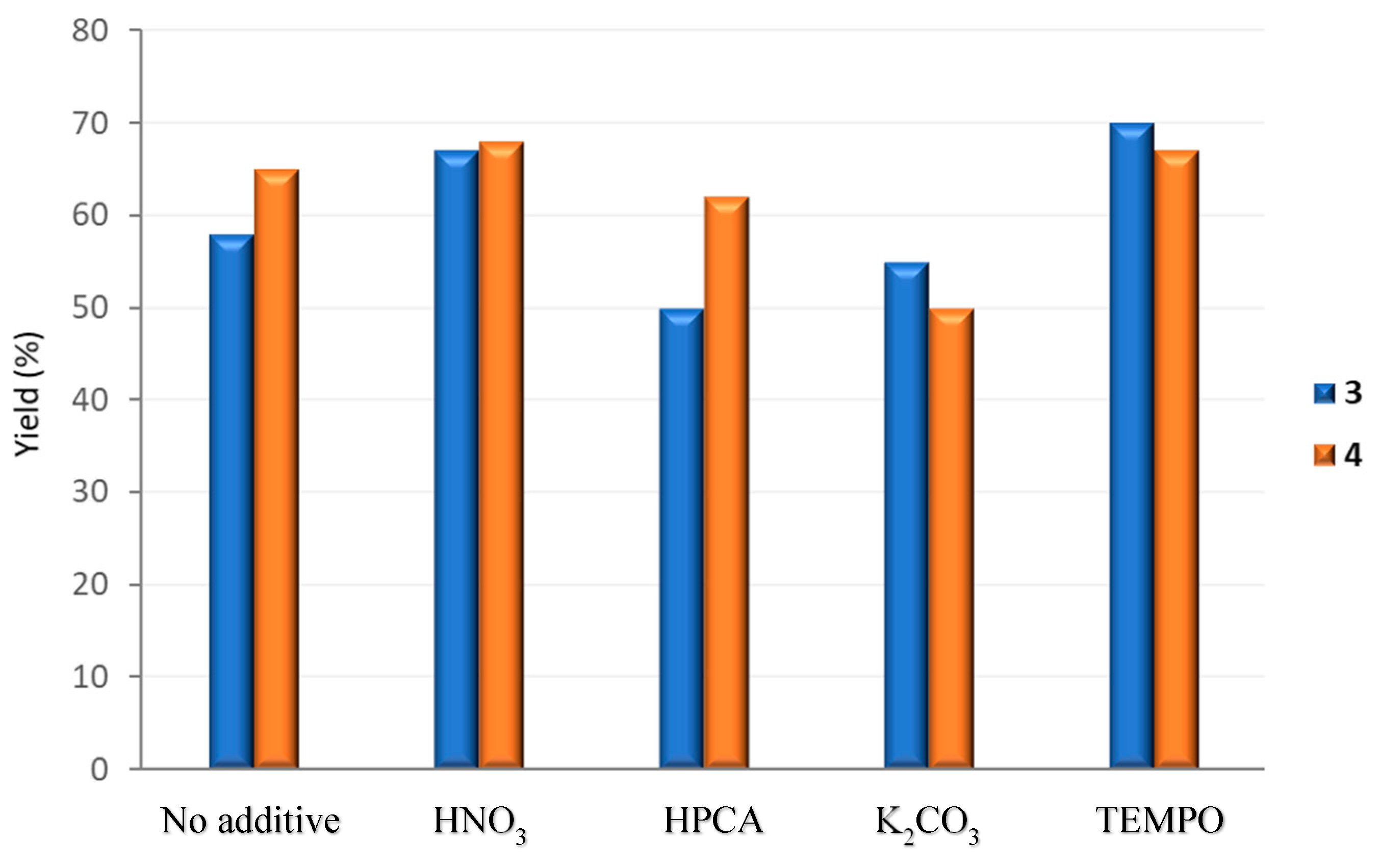 Molecules 25 00740 g006