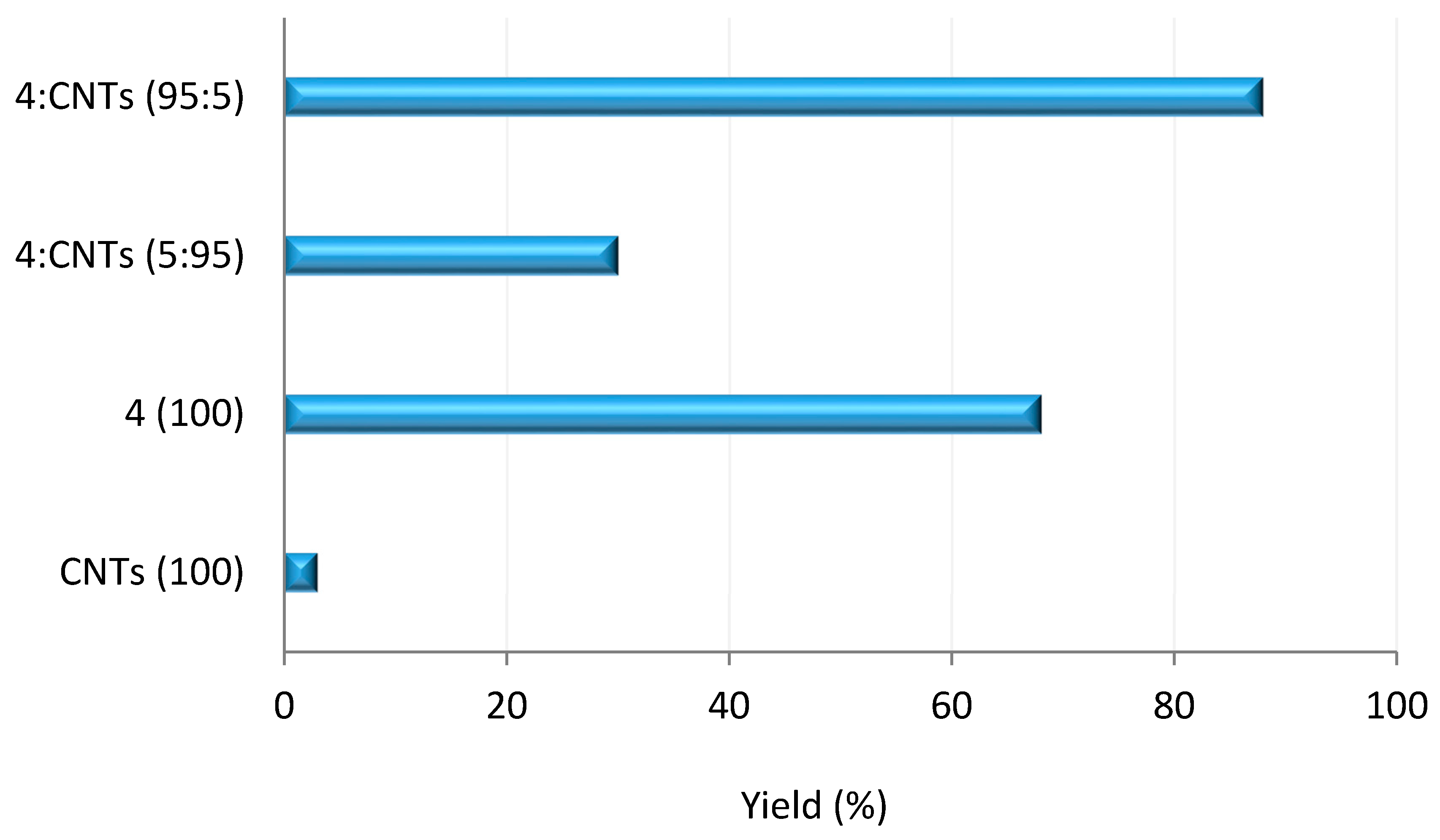 Molecules 25 00740 g007