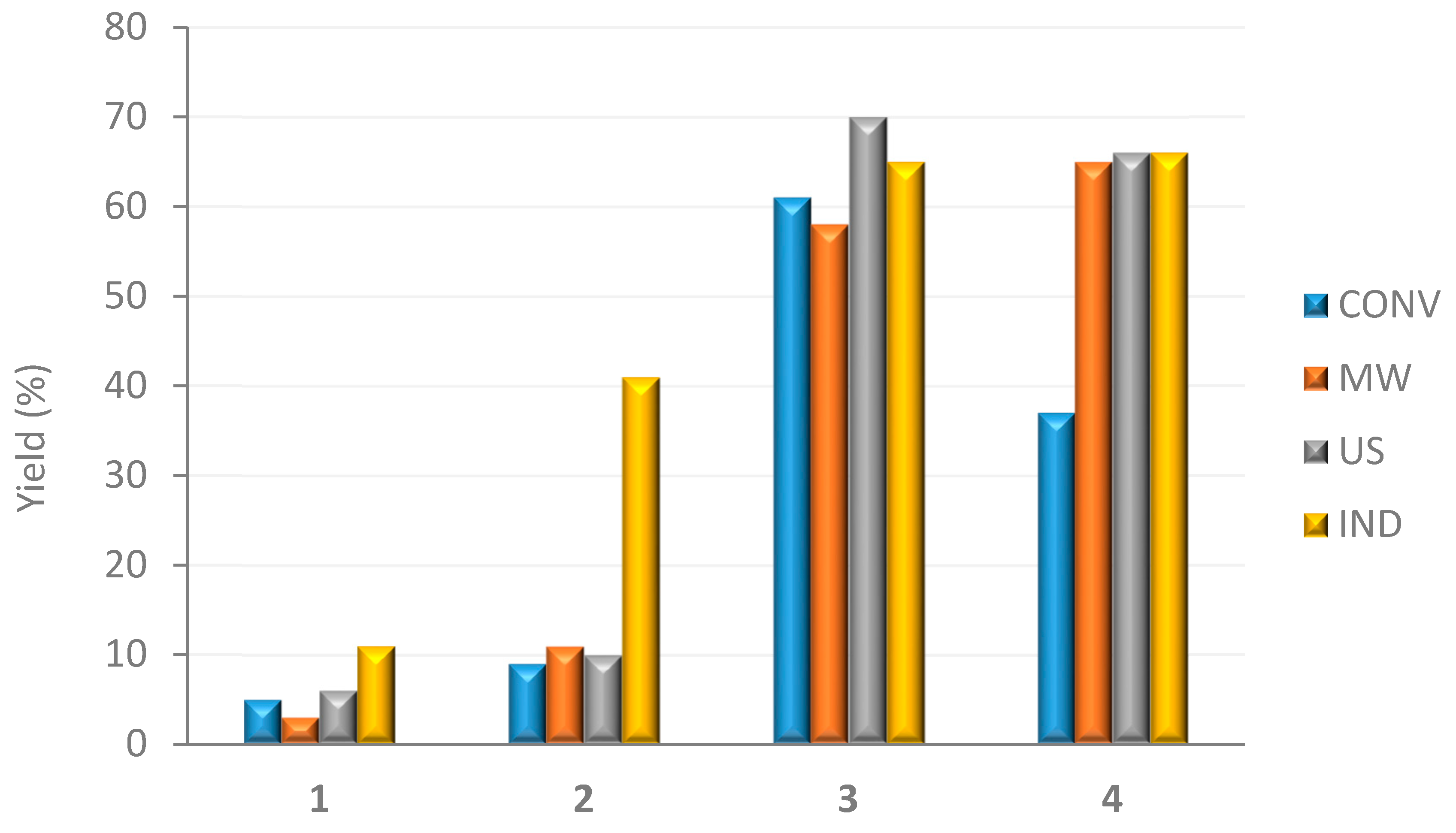Molecules 25 00740 g008