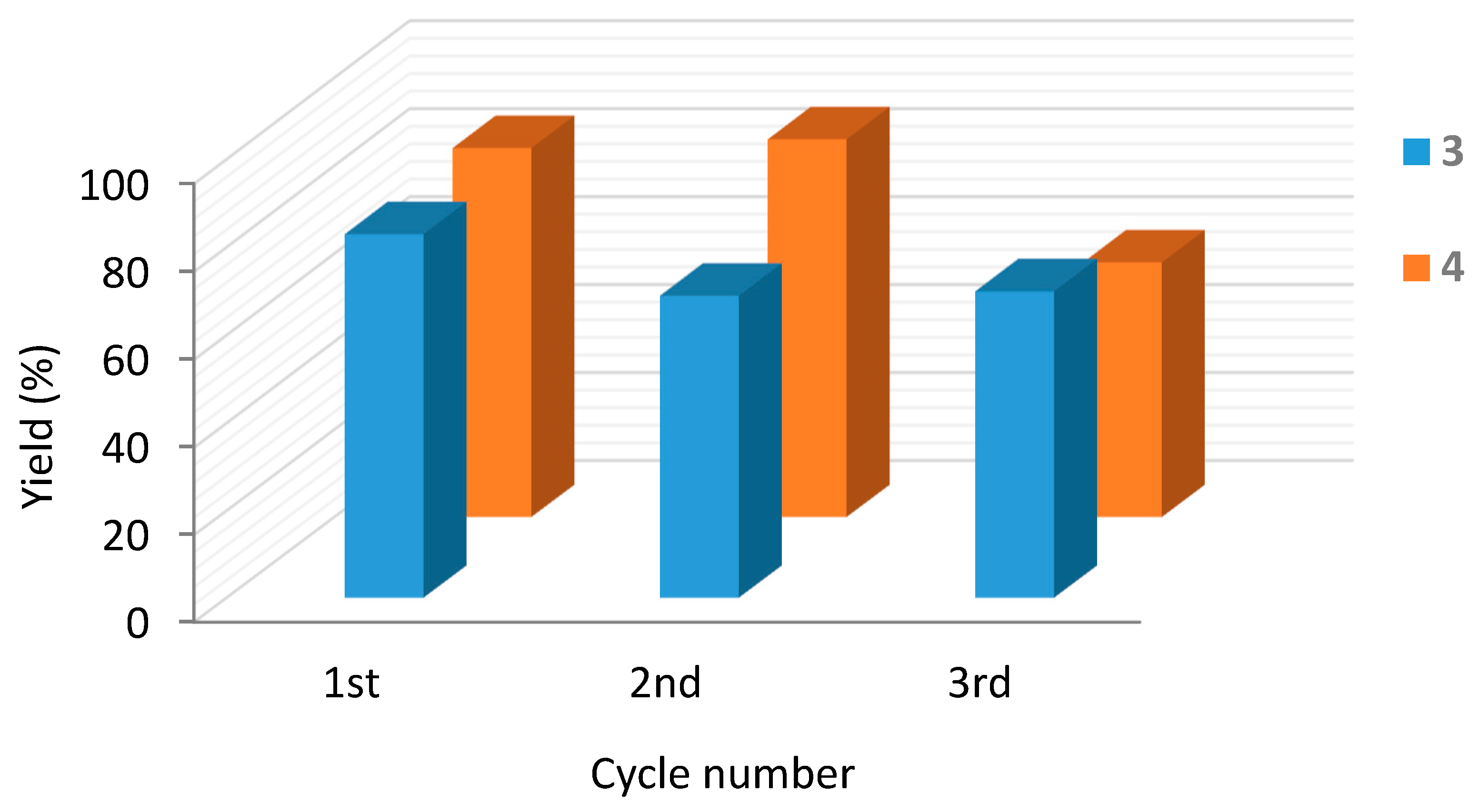 Molecules 25 00740 g009