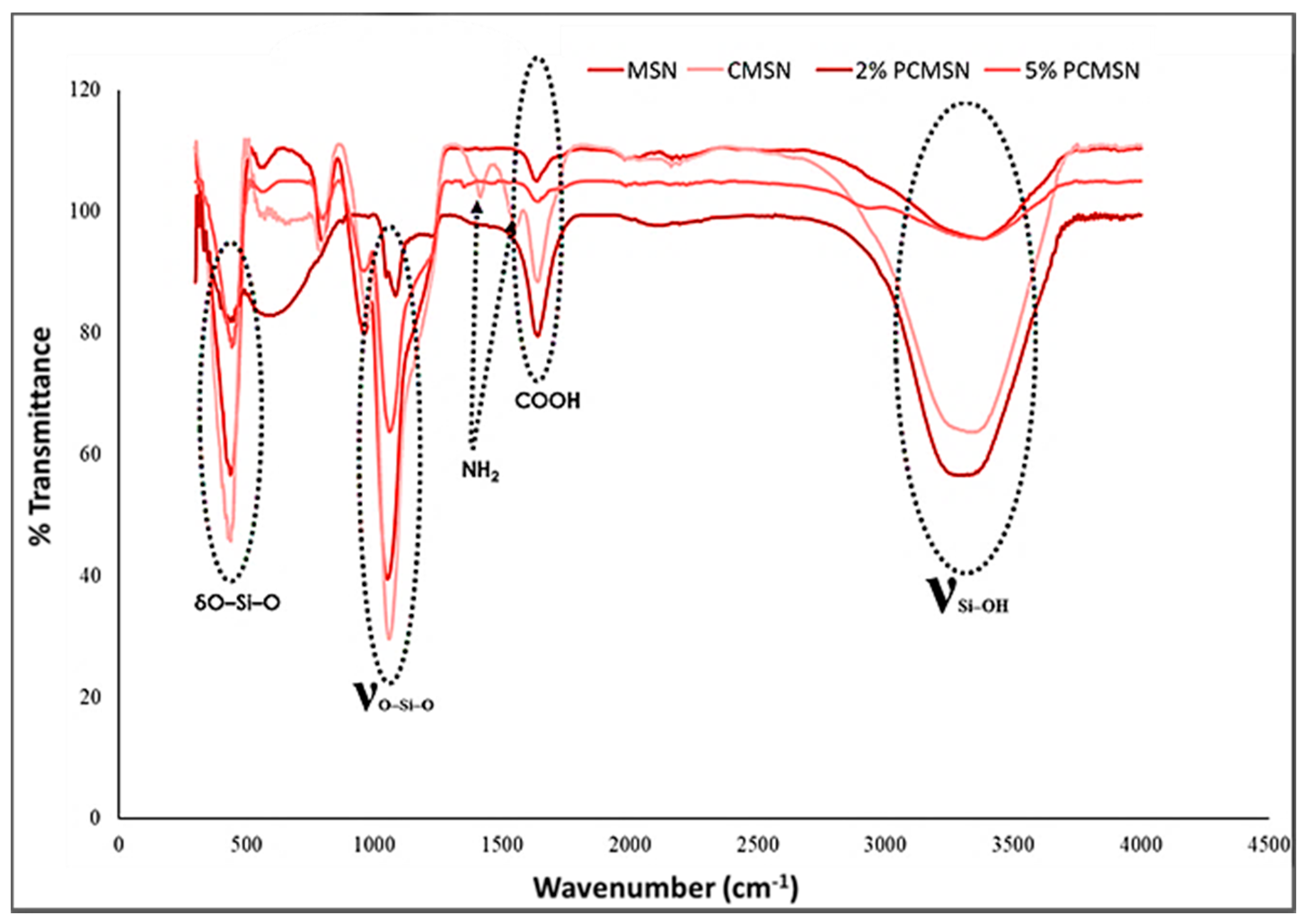 Molecules 25 00742 g003