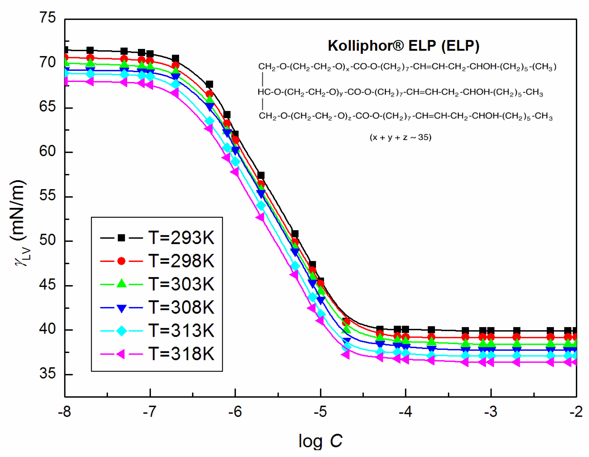 Molecules 25 00743 g001 Molecules 25 00743 g001