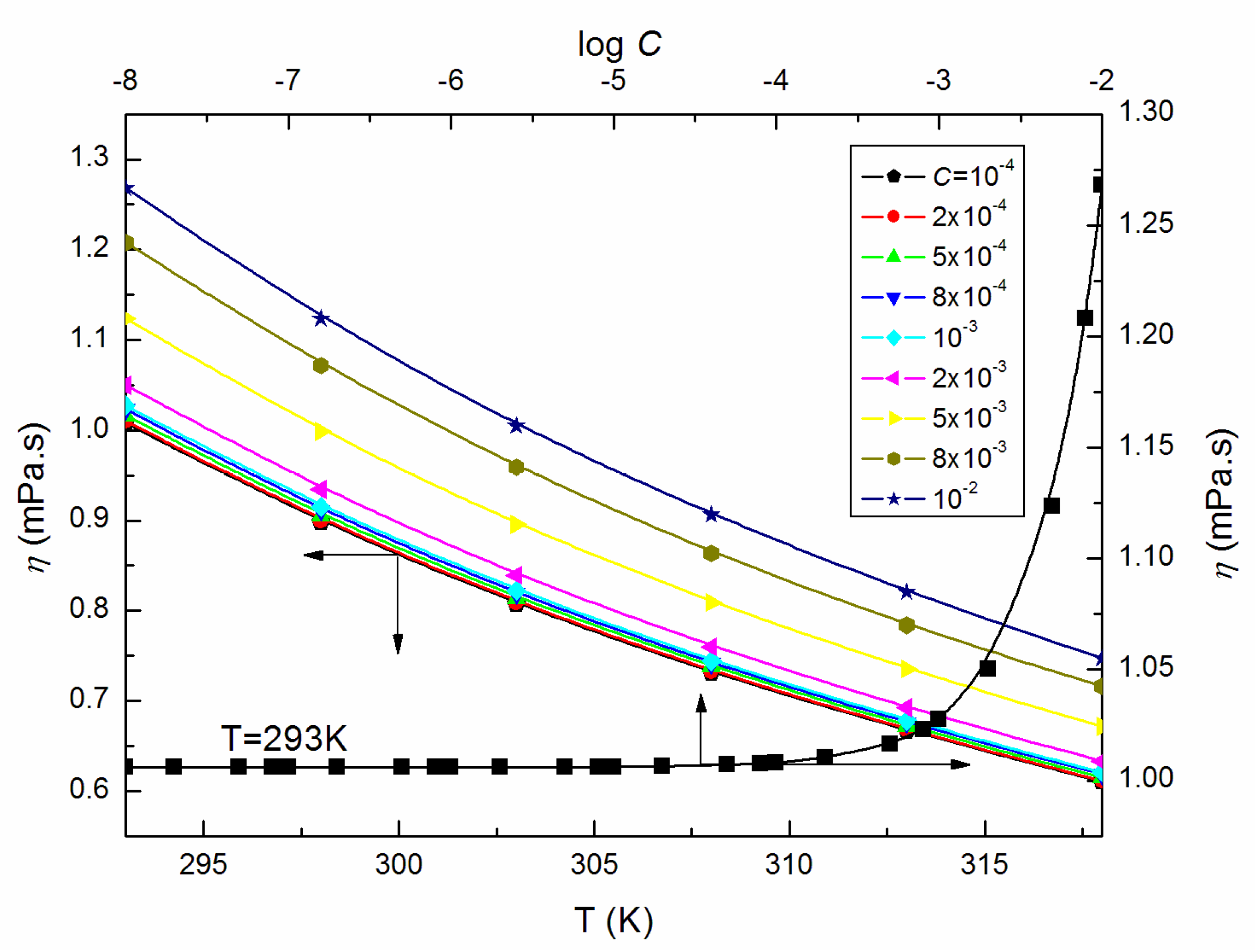 Molecules 25 00743 g002 Molecules 25 00743 g002