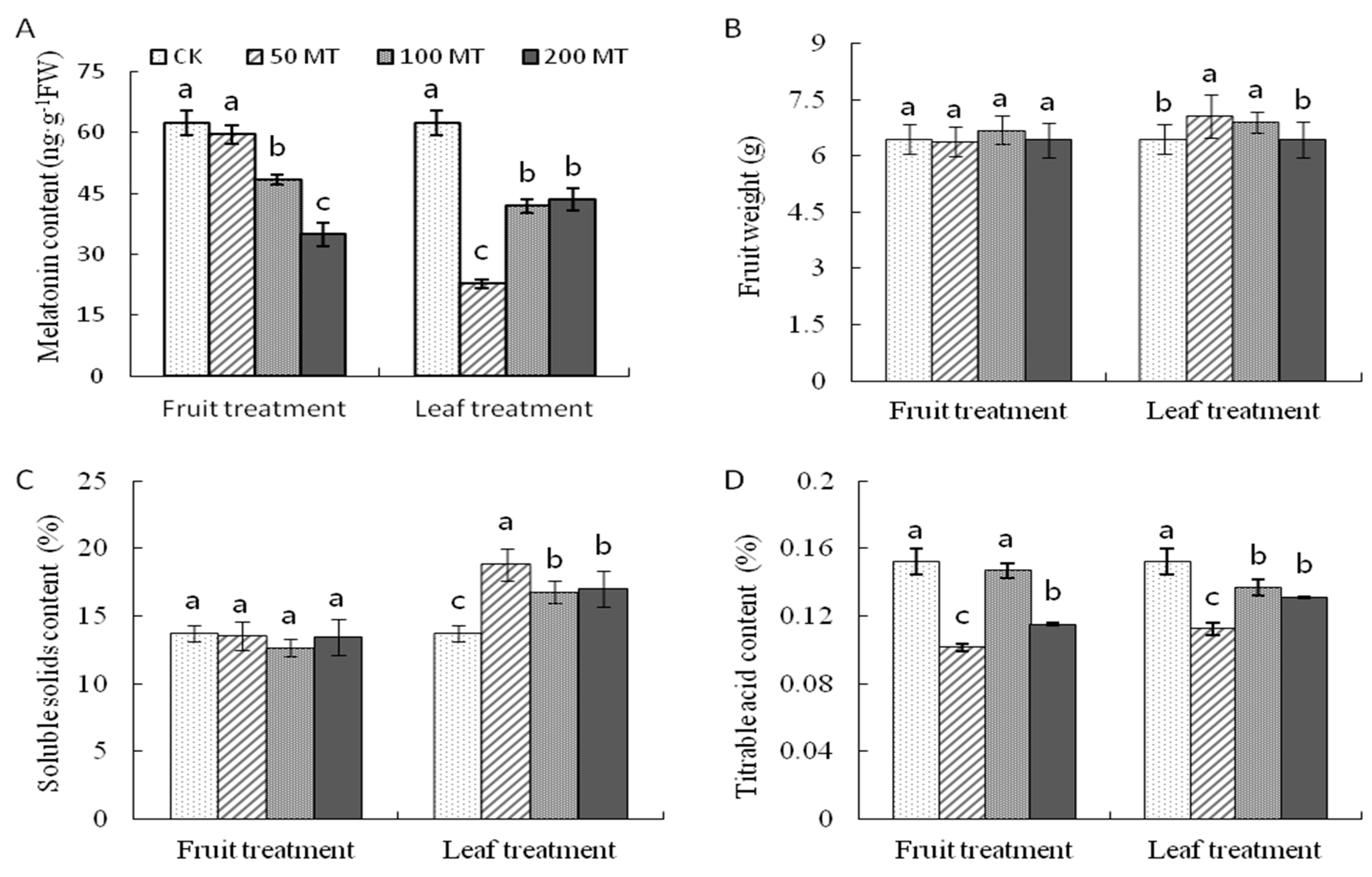 Molecules 25 00753 g004