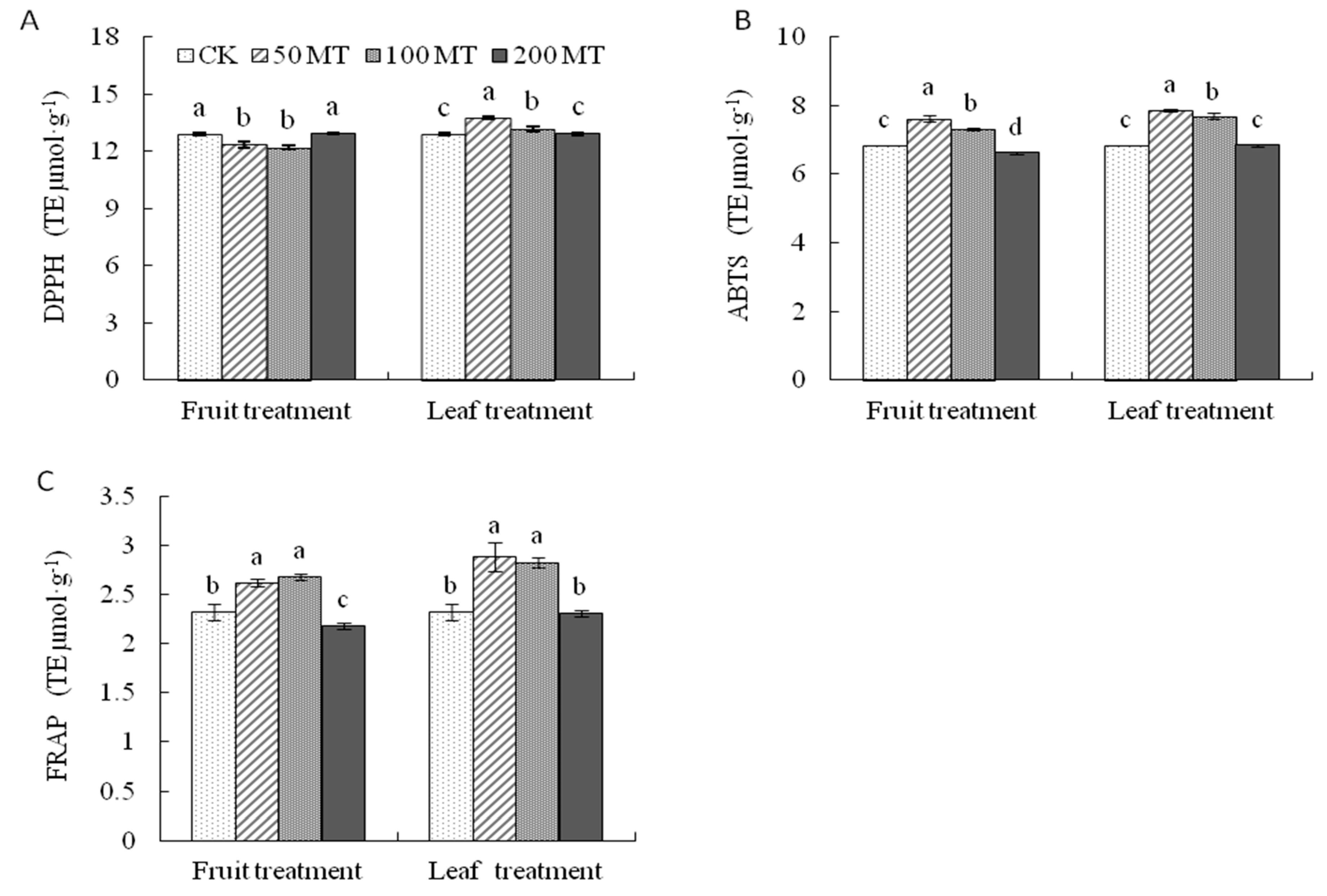 Molecules 25 00753 g006