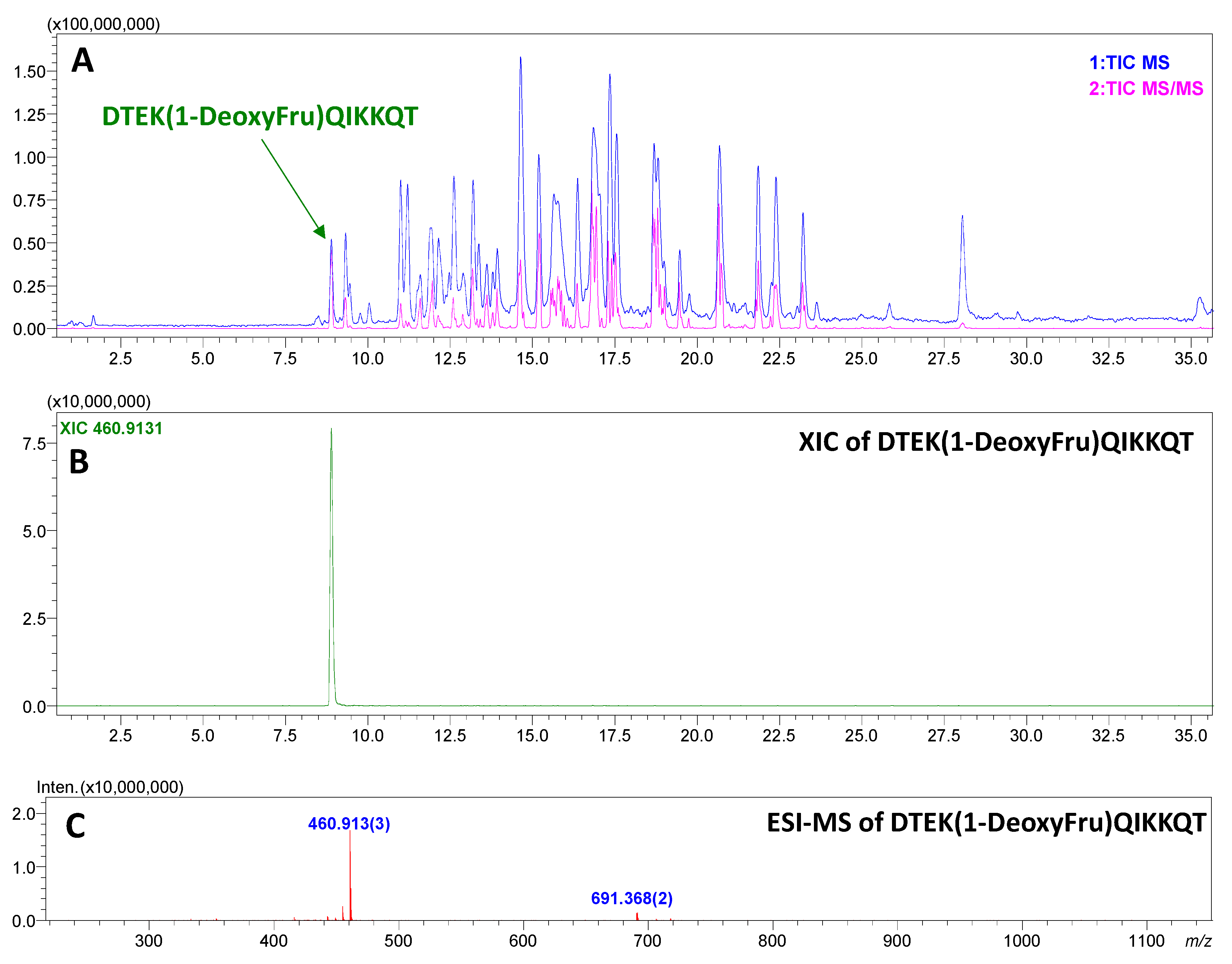 Molecules 25 00755 g002