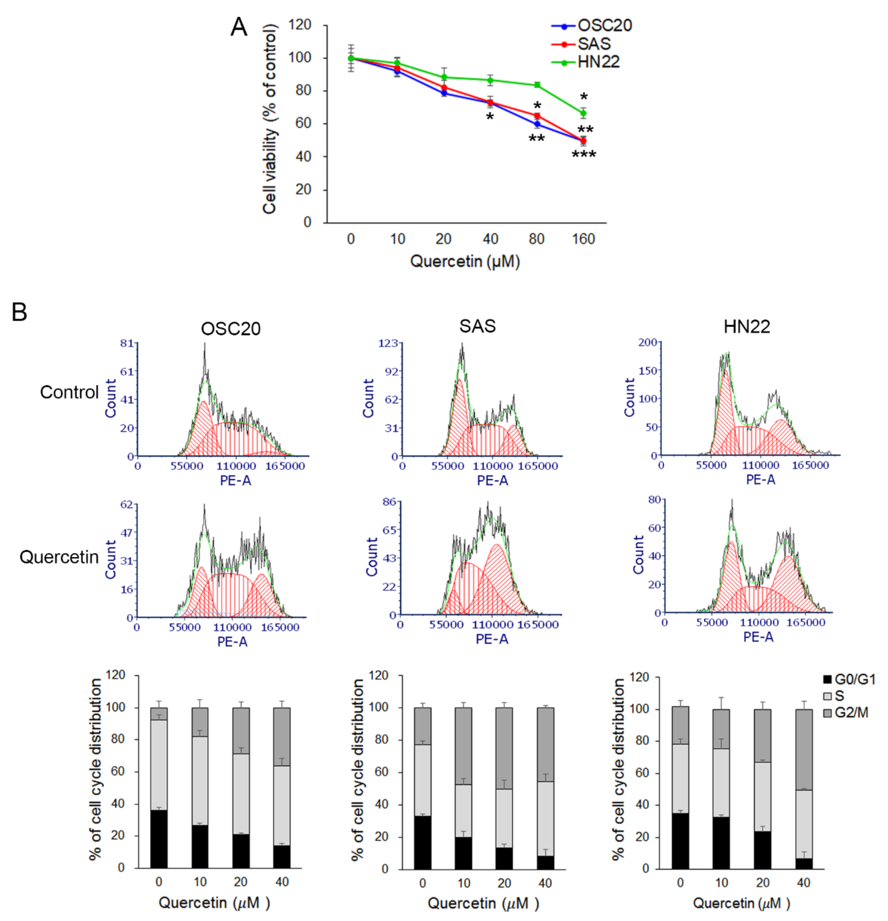 Molecules 25 00757 g001