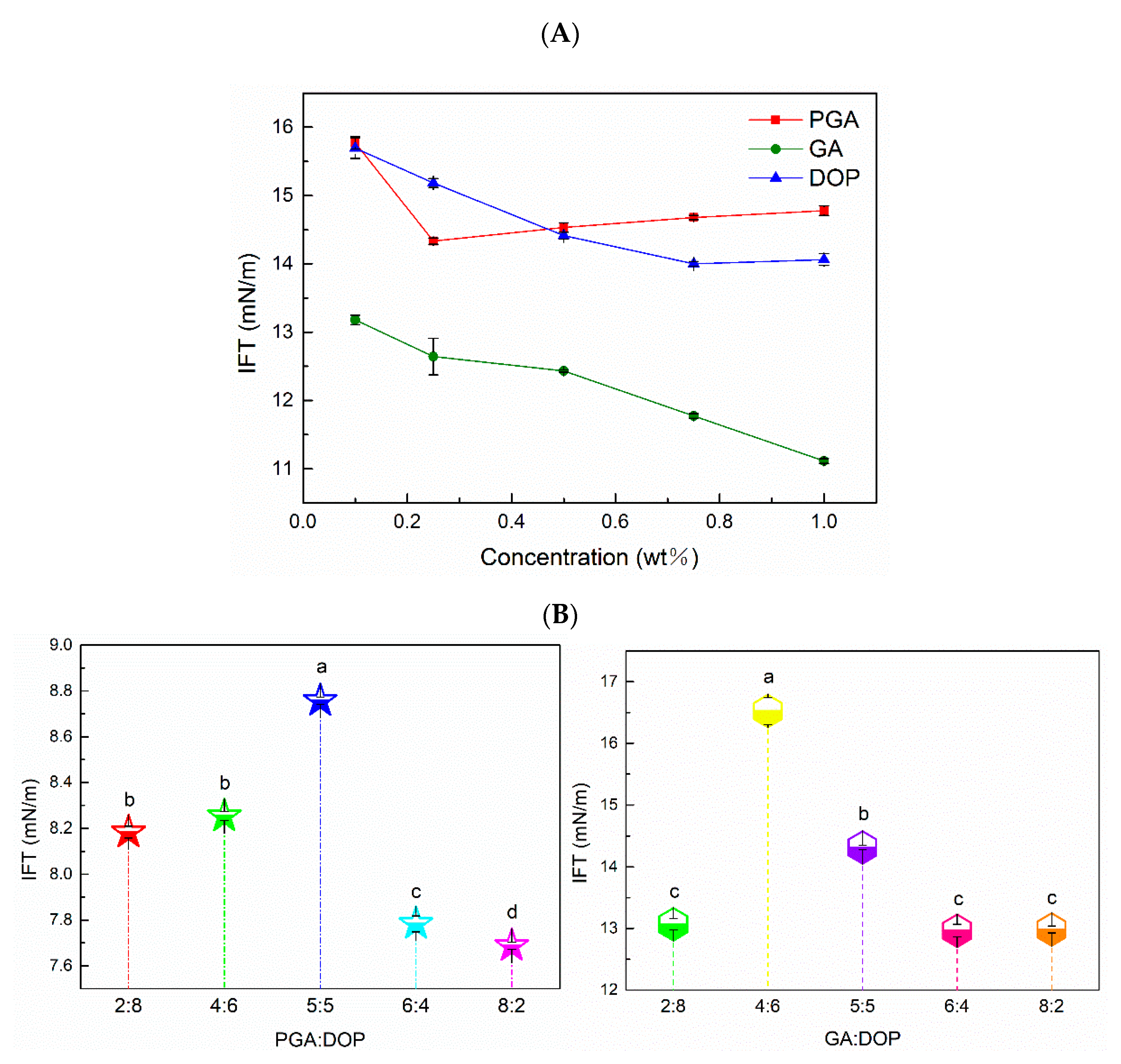 Molecules 25 00759 g002