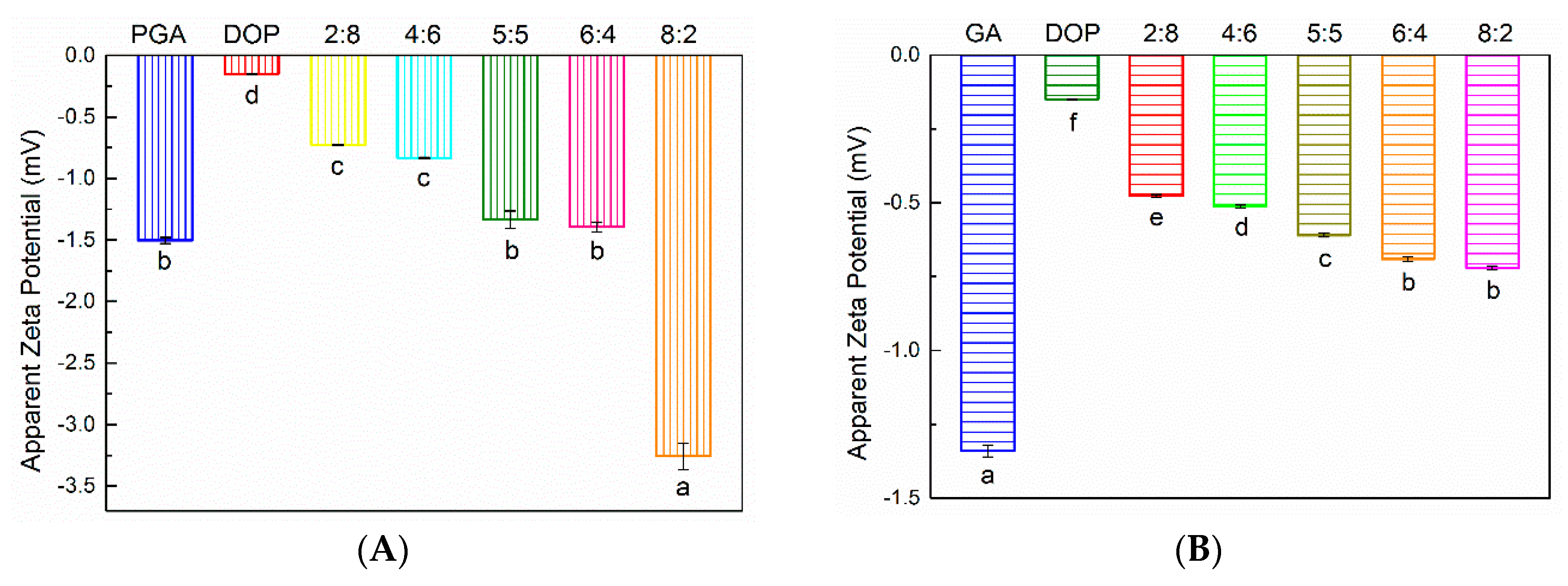 Molecules 25 00759 g004