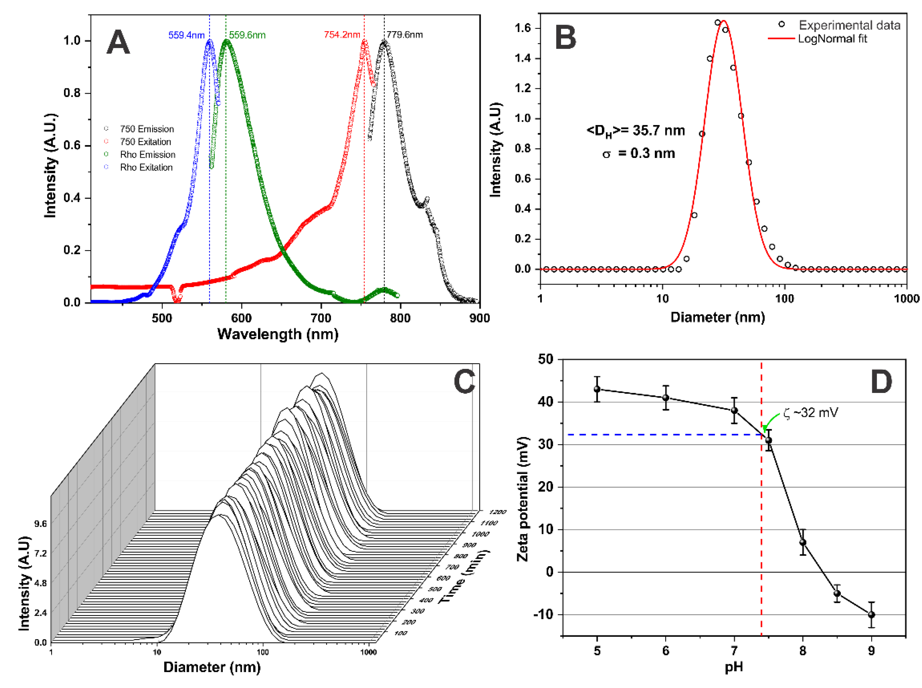 Molecules 25 00765 g003