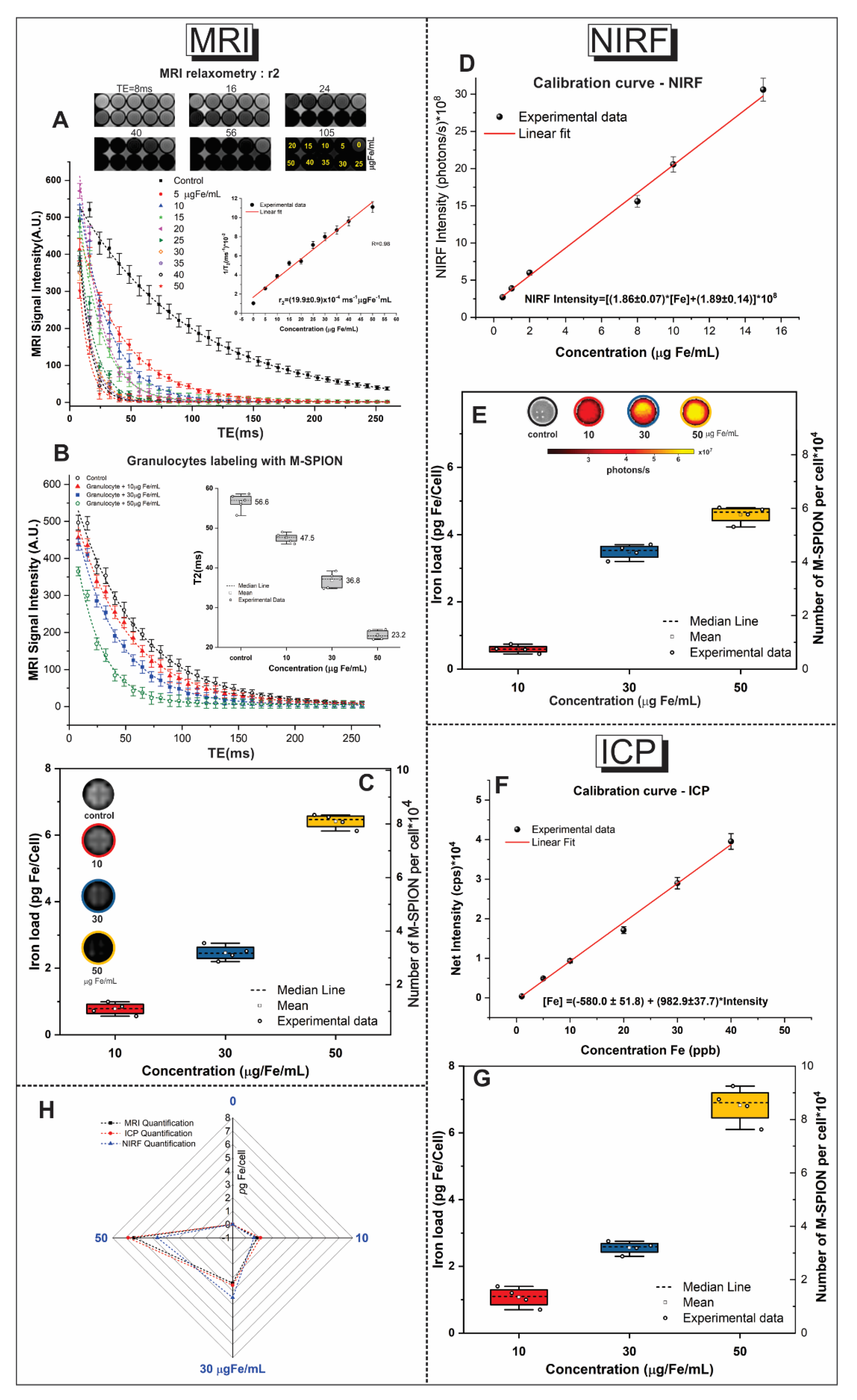 Molecules 25 00765 g005