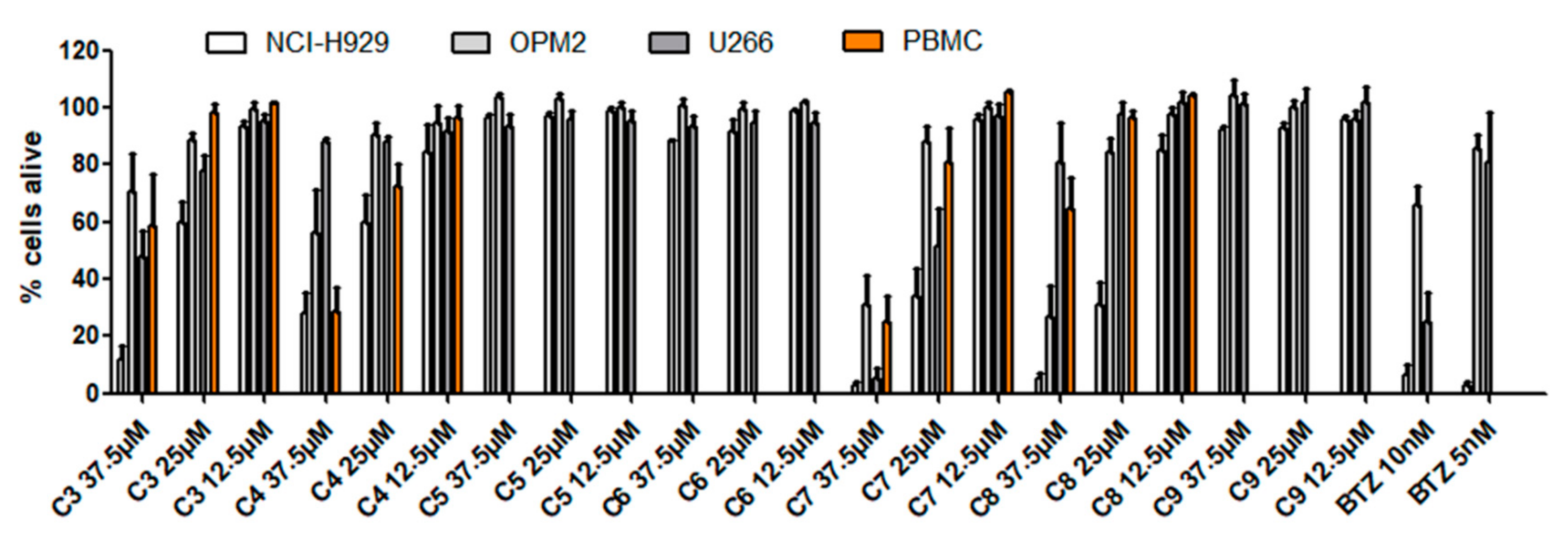 Molecules 25 00766 g005