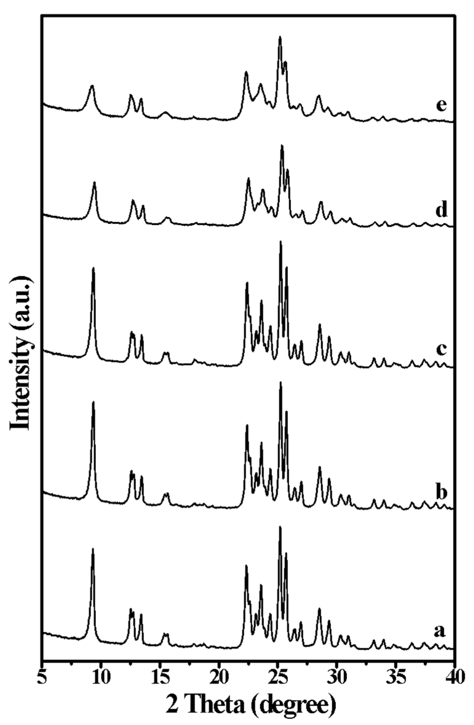 Molecules 25 00771 g001