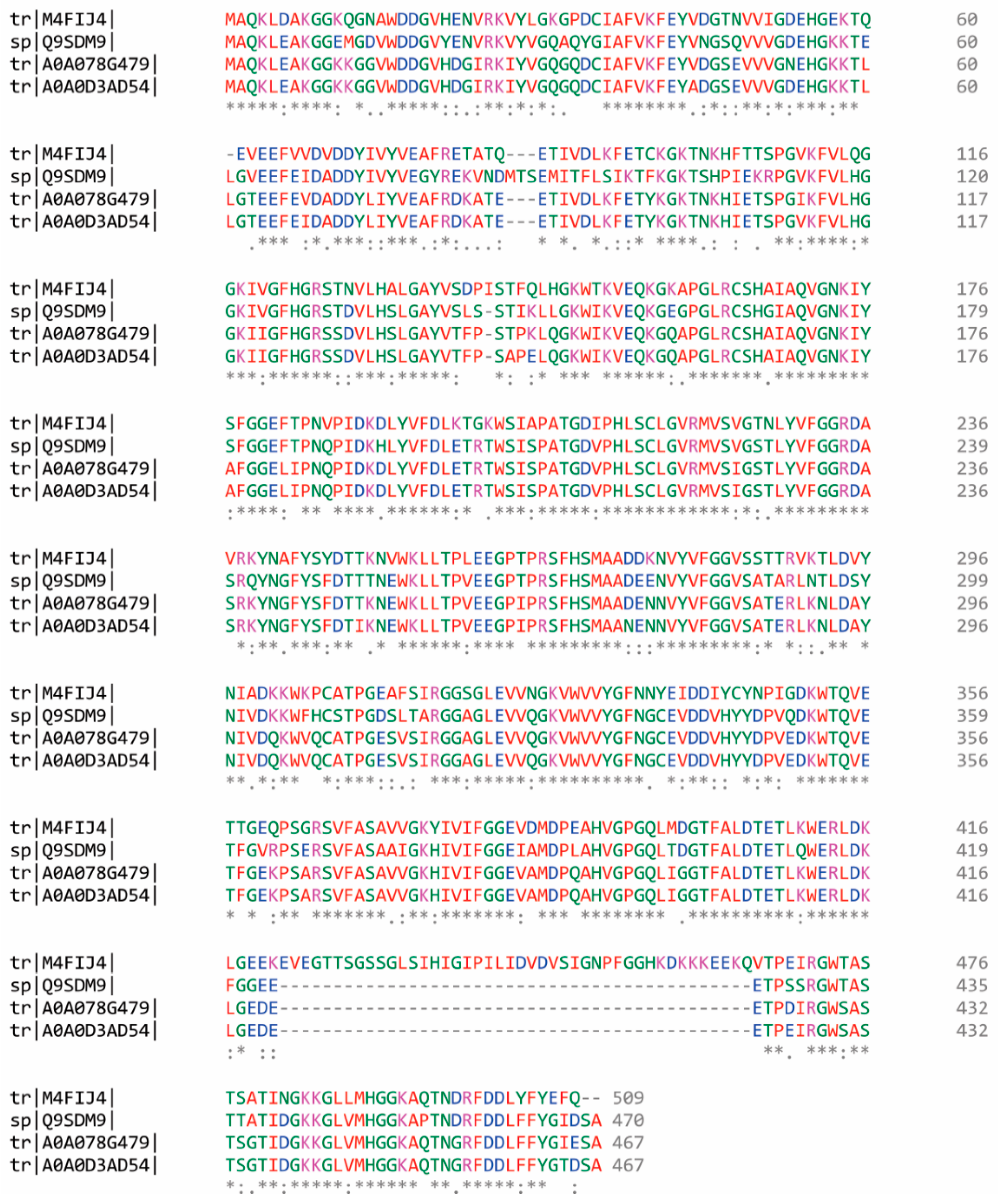 Molecules 25 00772 g003 Molecules 25 00772 g003