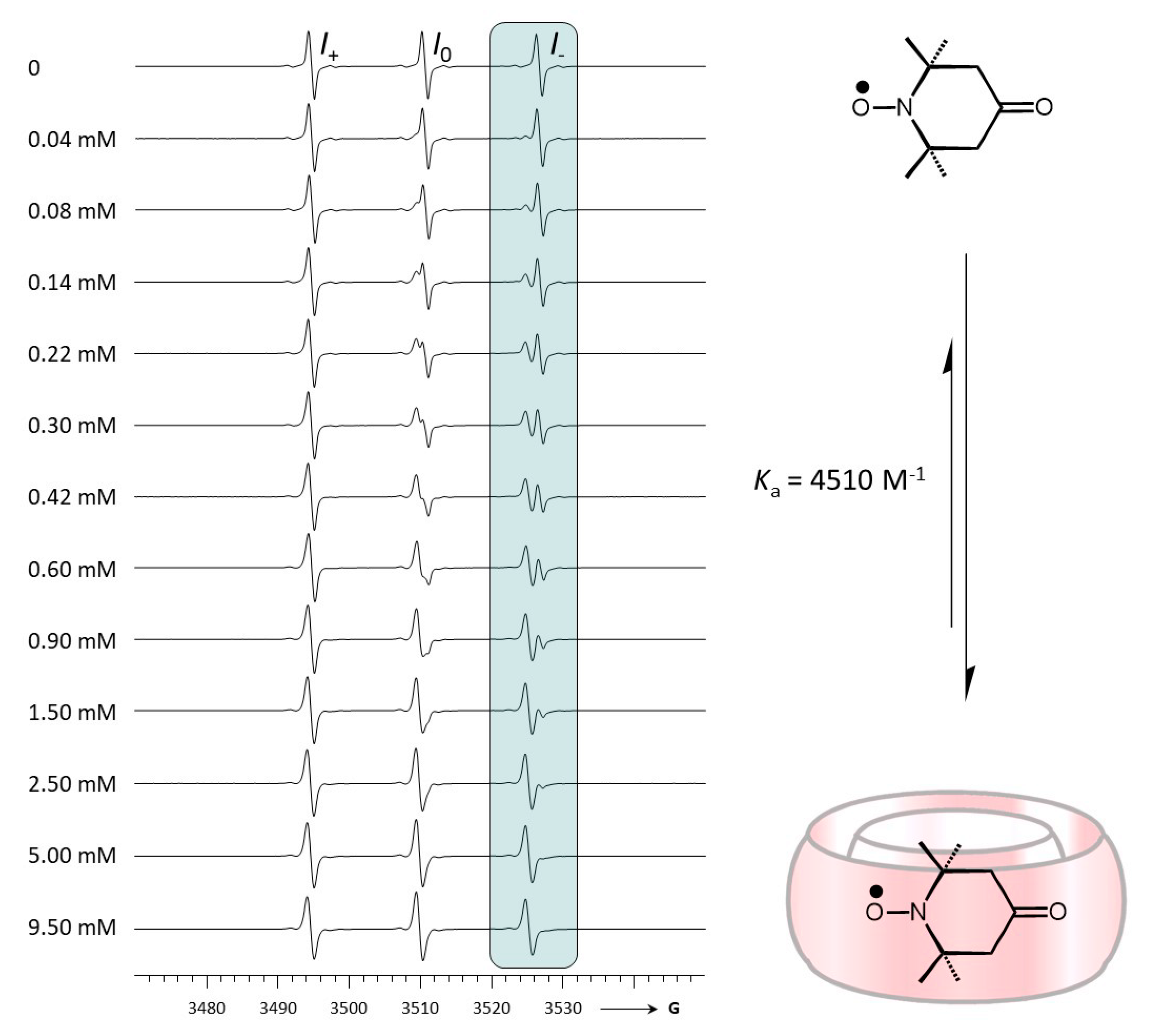 Molecules 25 00776 g001 Molecules 25 00776 g001