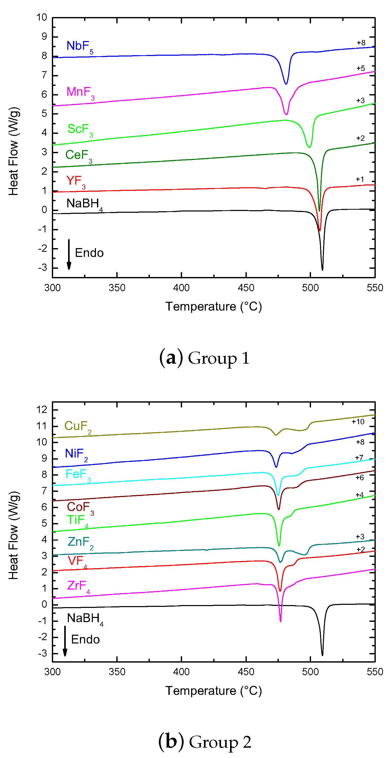 Molecules 25 00780 g003a