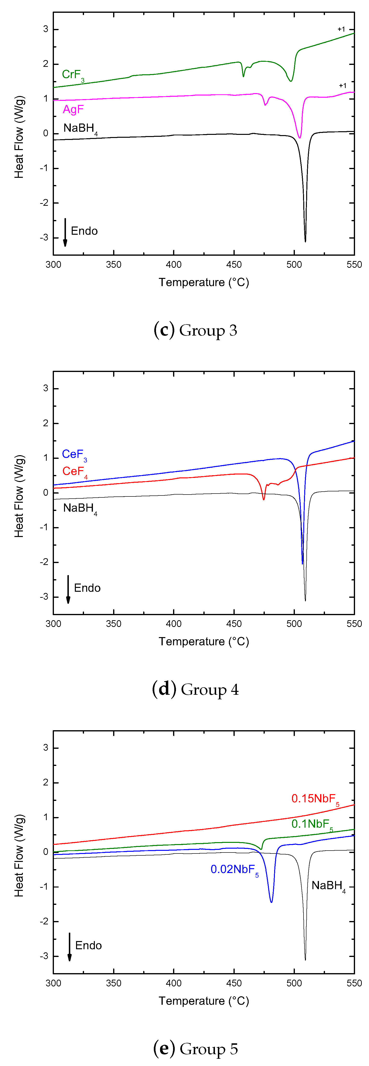Molecules 25 00780 g003b