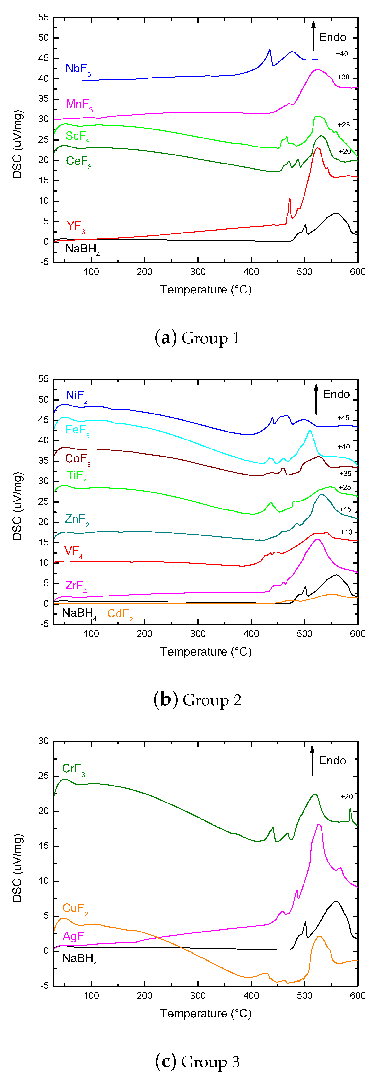 Molecules 25 00780 g004a